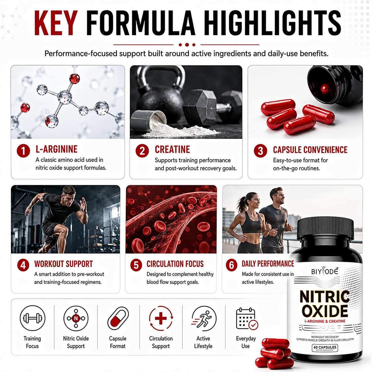 BIYODE Nitric Oxide Supplement Capsules 60 Count