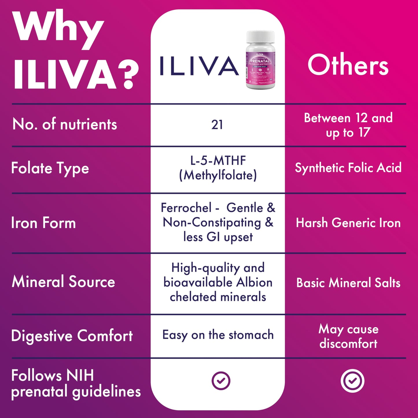 ILIVA Prenatal Vitamins for Women Tablet, 60 Tablets