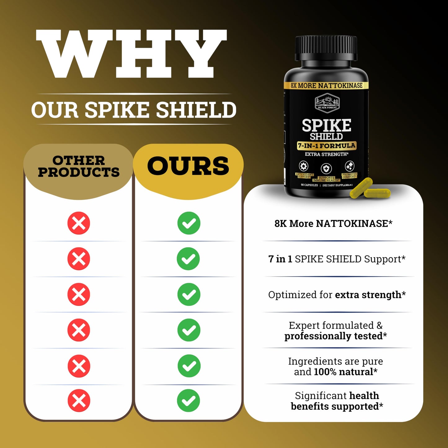 Black Forest Spike Shield 7-In-1 Formula Wellness Supplement Capsules 90 Count