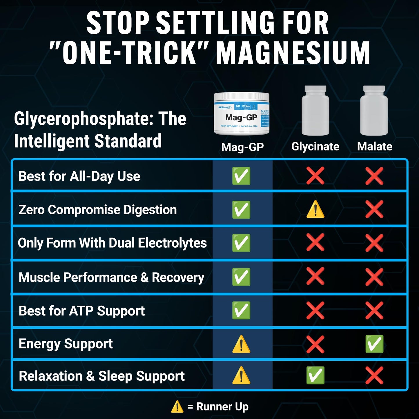 PEScience Mag-GP Magnesium Glycerophosphate Chelate Powder, 3.6 Ounce