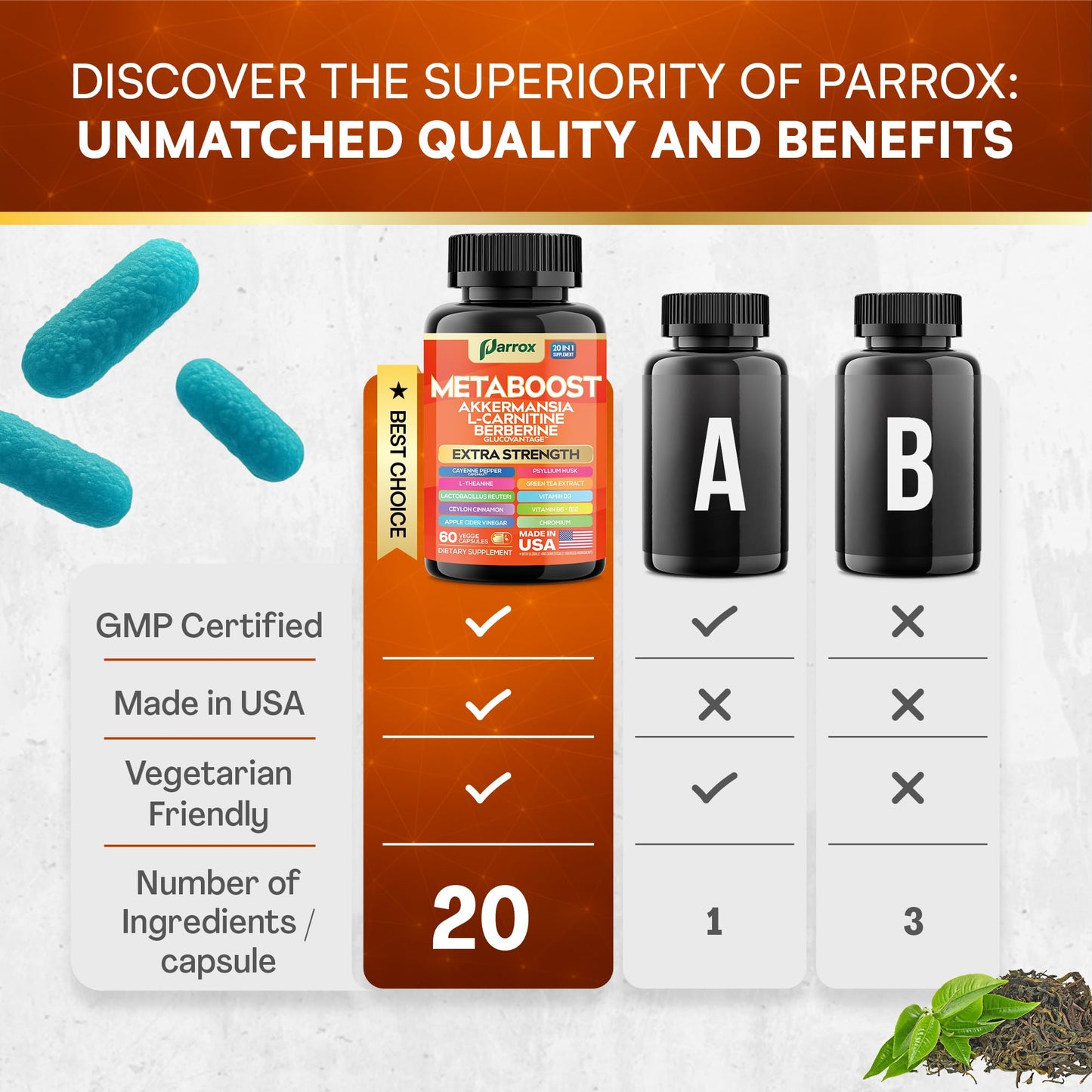 Parrox GLP-1 Booster Supplement, Capsule, 180 Count