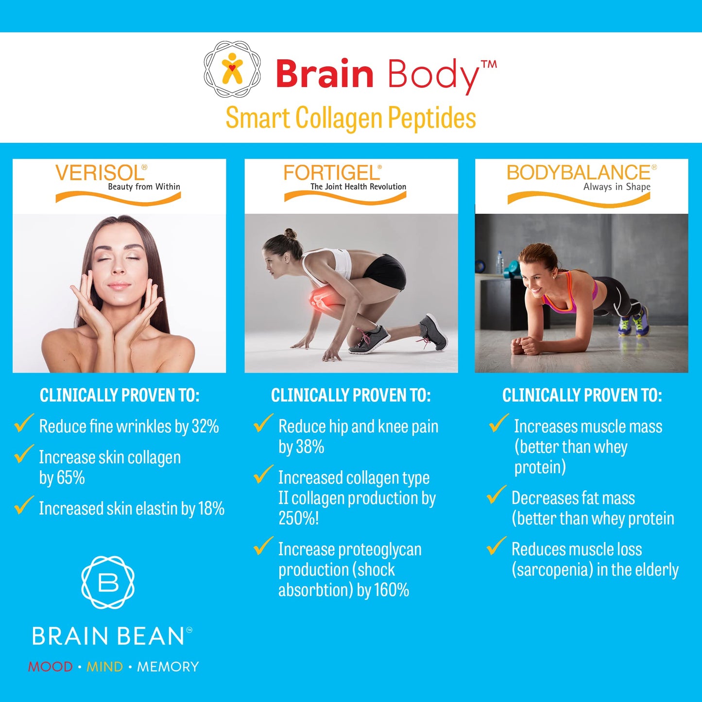 Brain Bean Brain Body Collagen Peptides Powder, 30.8647 Servings