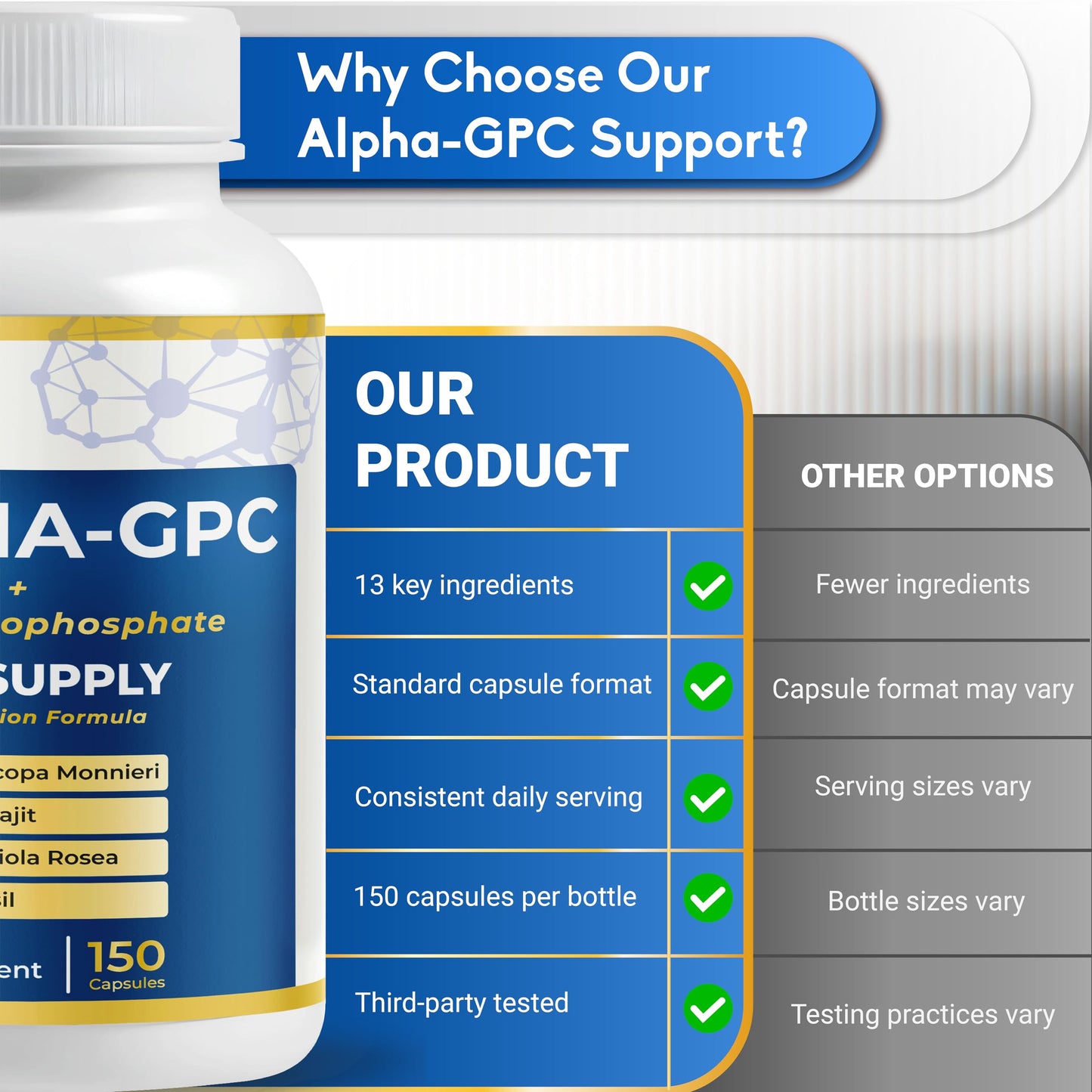 NUSORAN Ultra Alpha-GPC - 13-in-1 with Lion’s Mane, Uridine, Bacopa, Rhodiola - Max Absorption - Non-GMO, Gluten-Free, Lab Tested Capsule, 150 Count