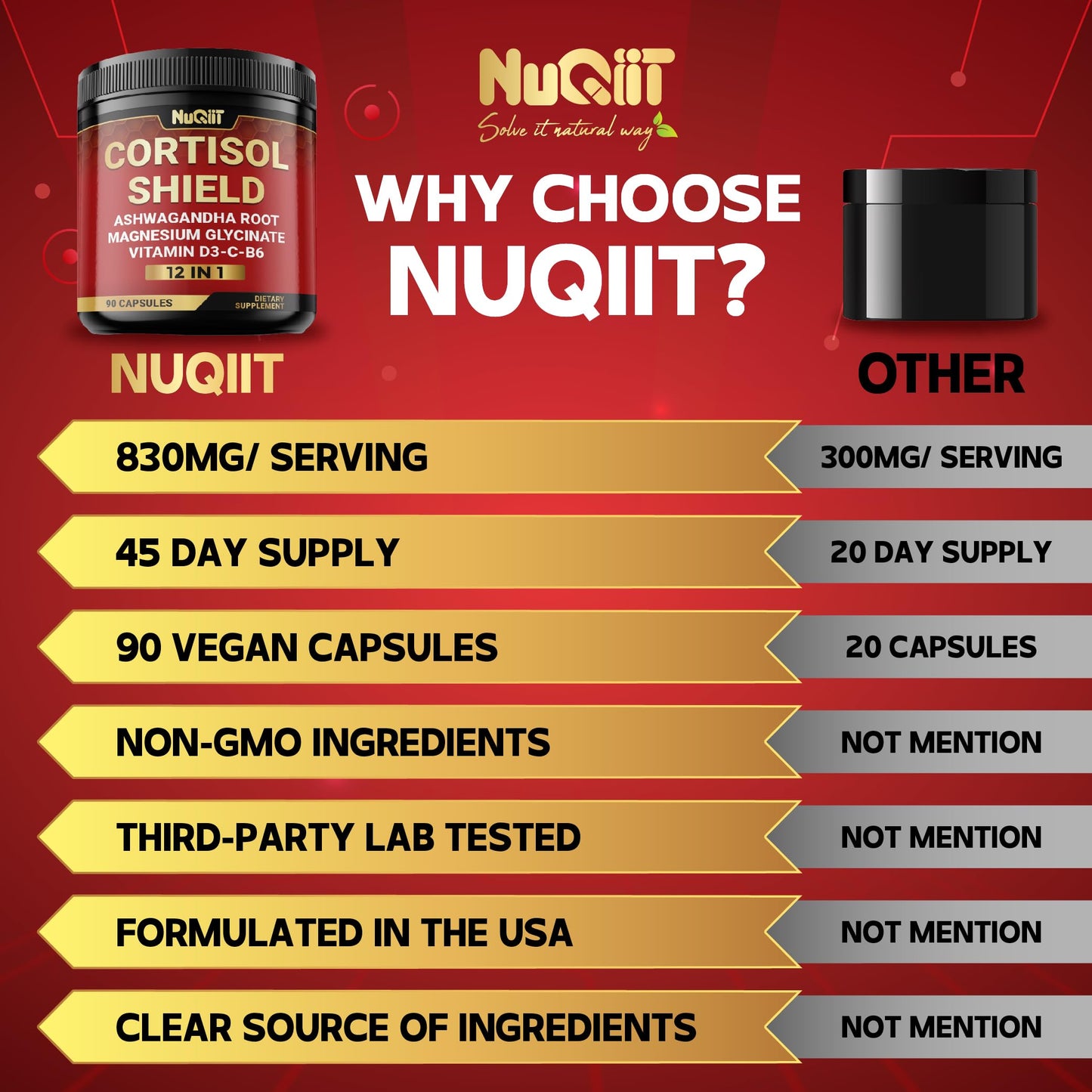 NUQIIT 12in1 Cortisol Shield - Ashwagandha and Magnesium & 10 More, 90 Capsules