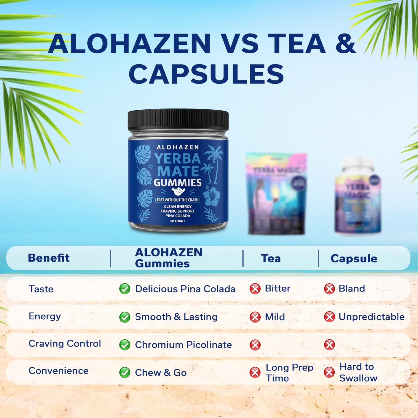 AlohaZen Yerba Mate Gummy 60 Count