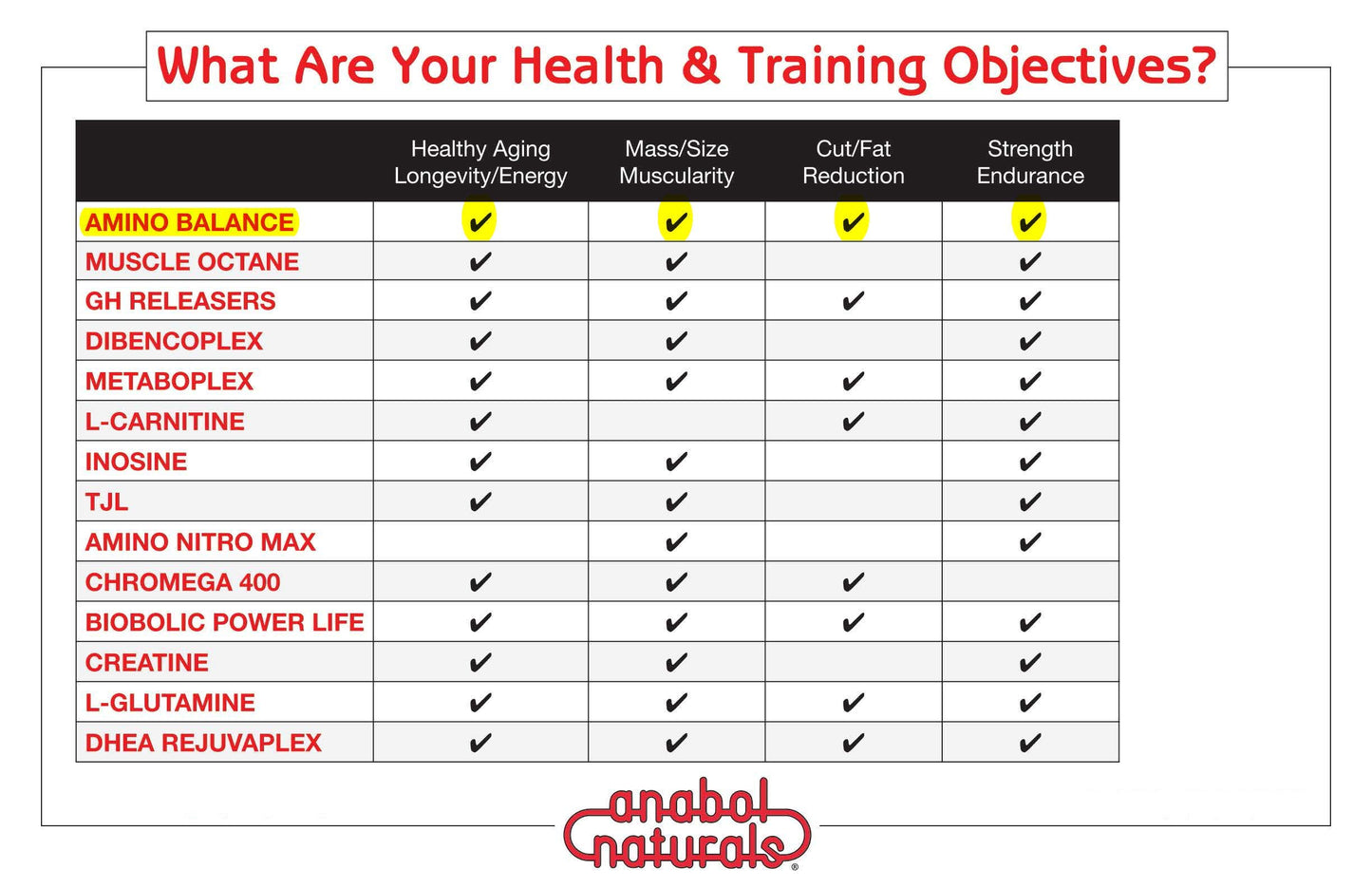 Anabol Naturals Amino Balance Capsule 120 Count