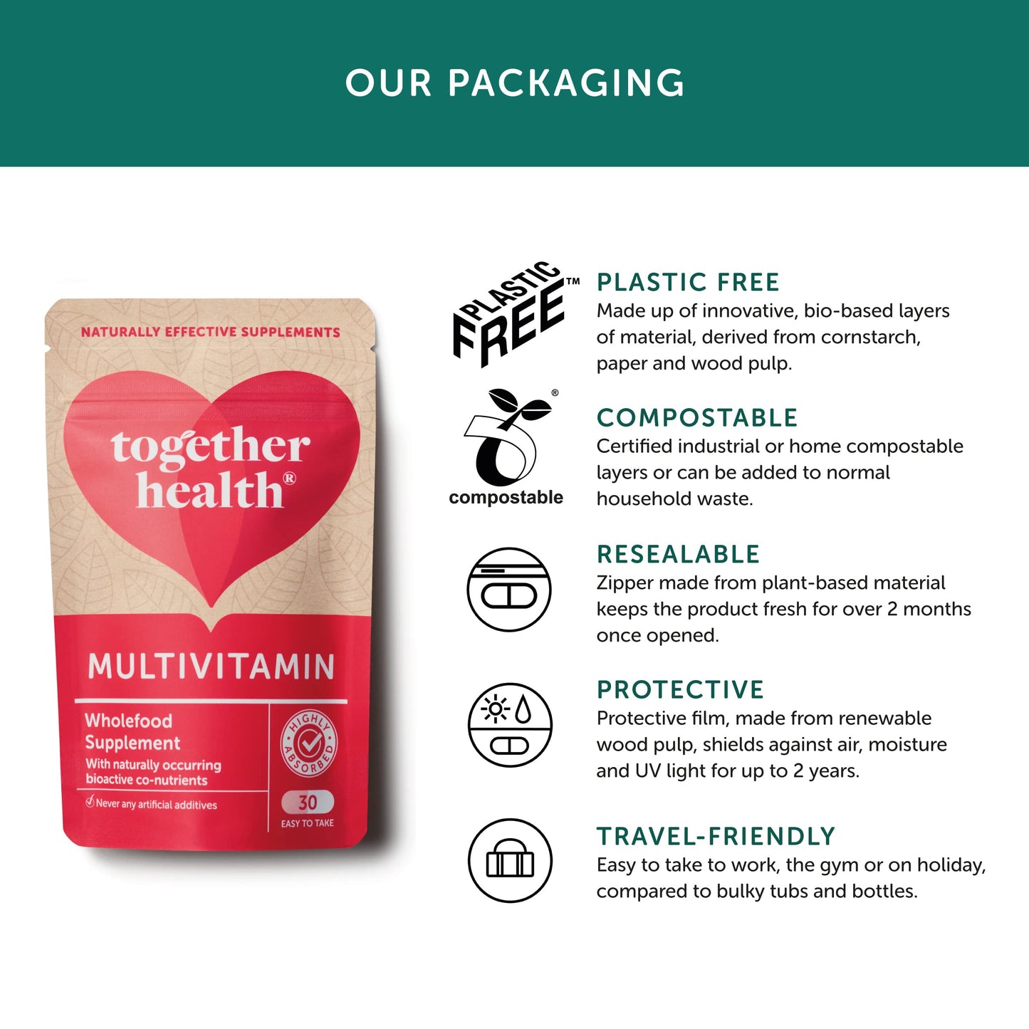Together Mineral Multivitamin Capsule 30 Count