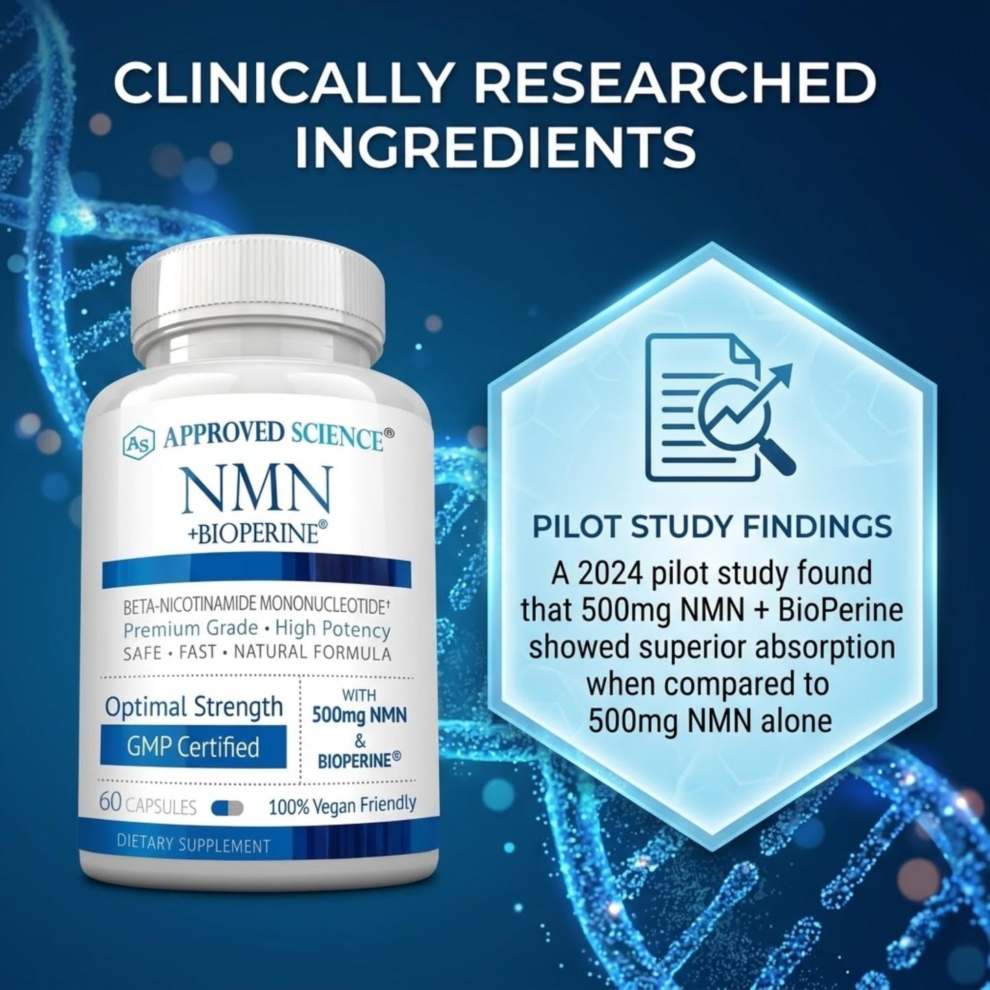Approved Science NMN 500mg Stable Beta NMN with BioPerine Capsules, 360 Count