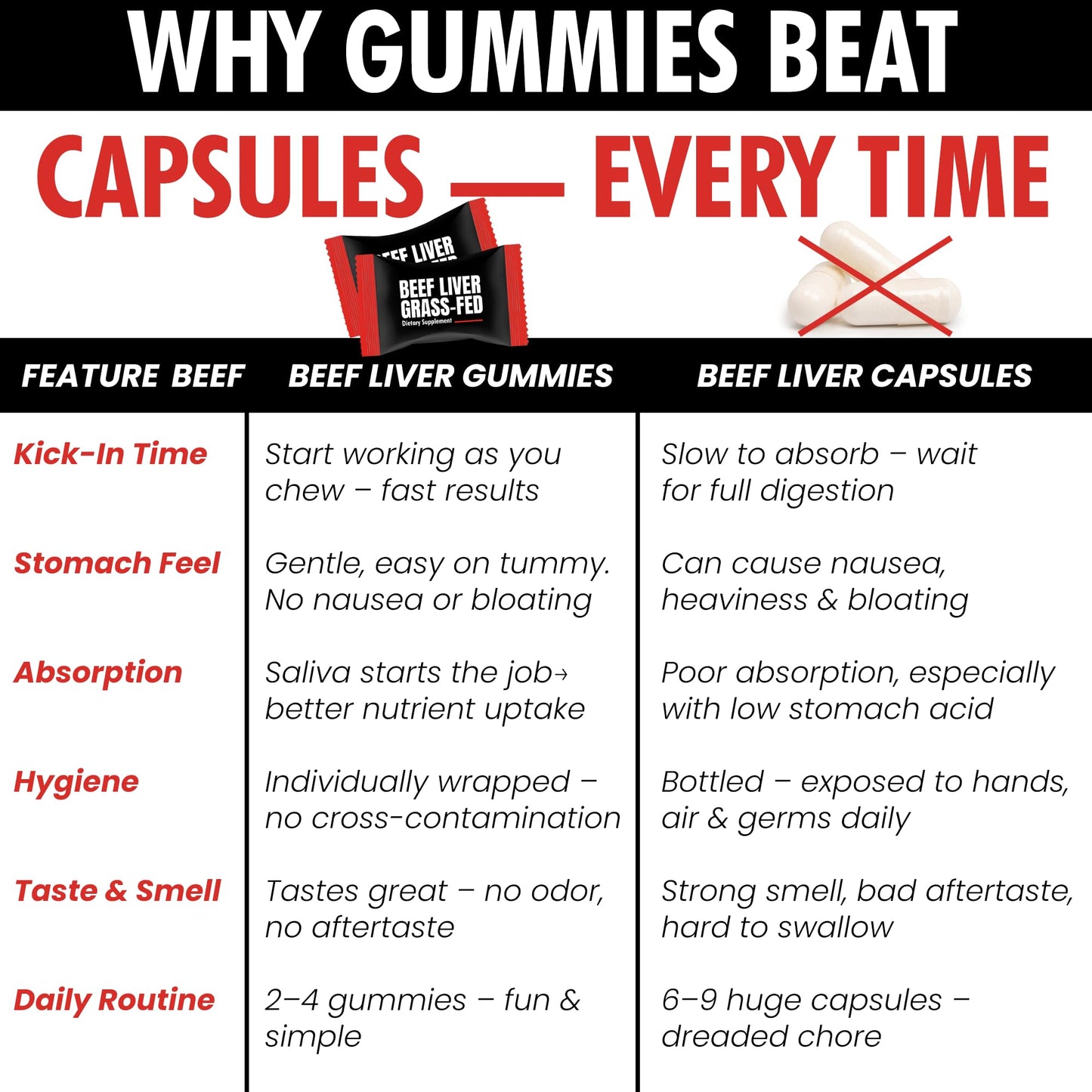 Terramed Just Think Comfort Beef Liver Supplement Gummies, 60 Count