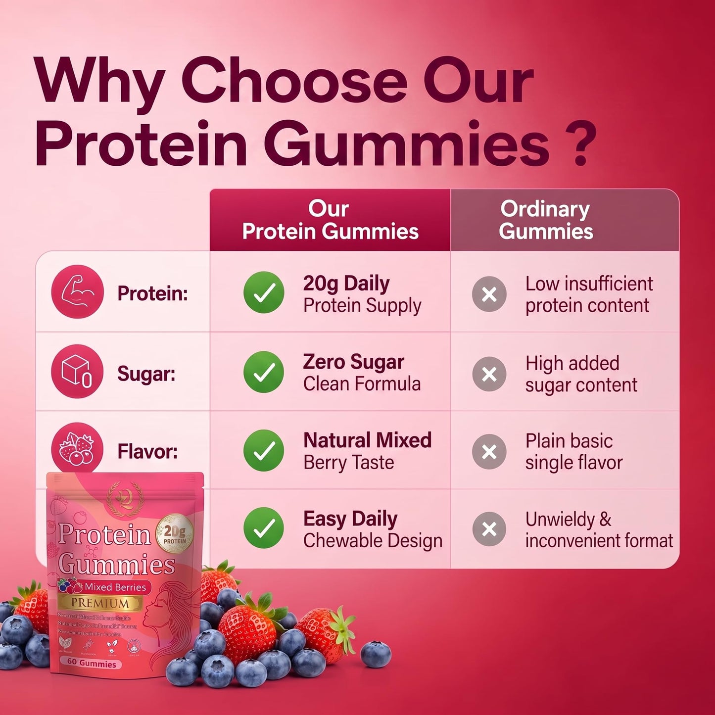 SERSANVE Protein Gummies for Women and Men with Collagen, 60 Gummies