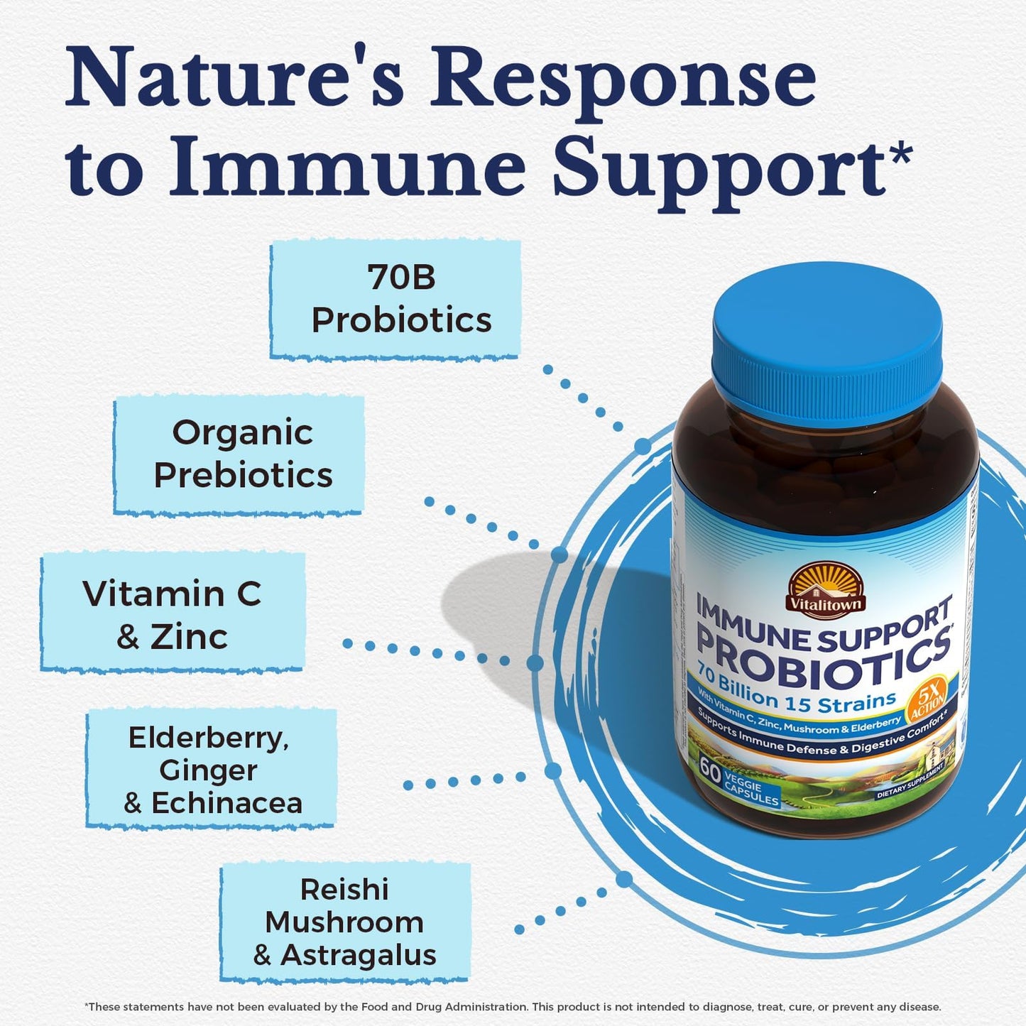 Vitalitown Probiotics 70 Billion CFU Capsule, 60 Count