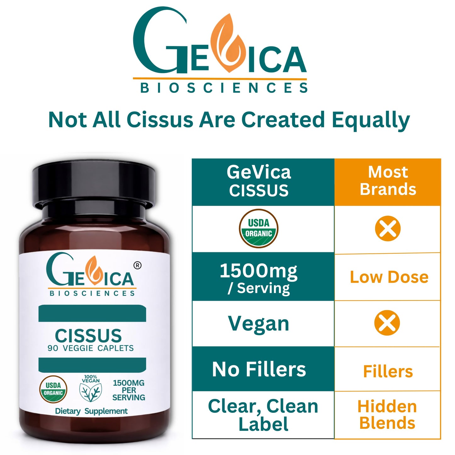 GeVica Biosciences Cissus Quadrangularis Caplets 90 Count