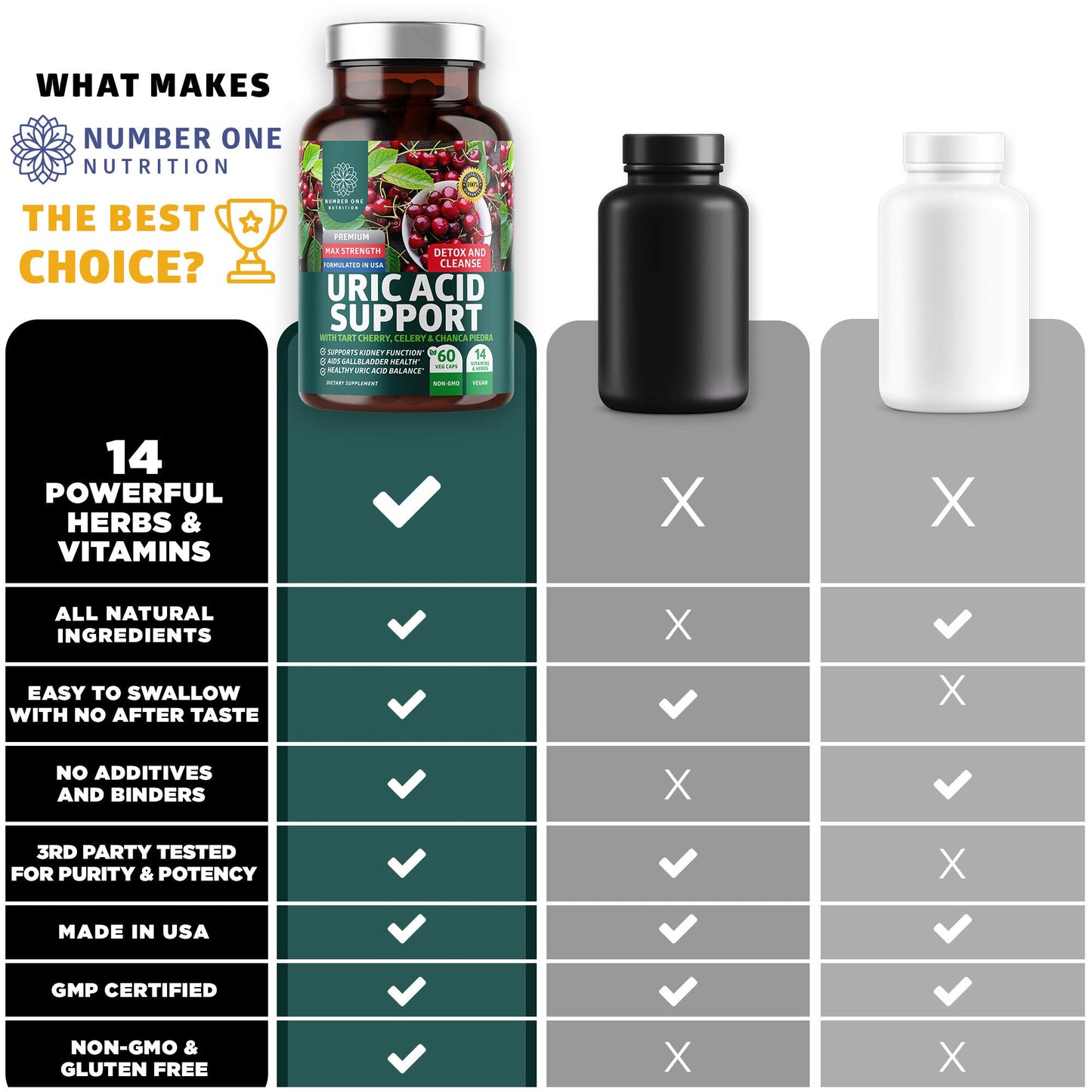 Number One Nutrition Uric Acid Support Supplement 60 Capsules