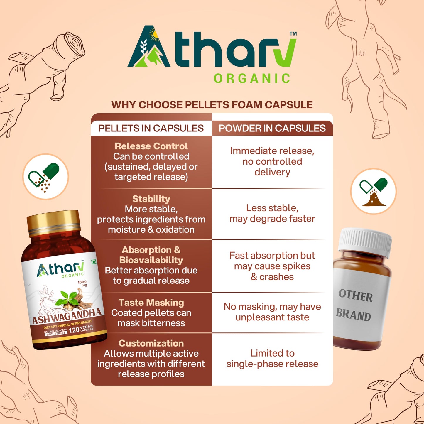 ATHARV ORGANIC Ashwagandha Supplement 1000 mg Veggie Capsules, 120 Capsules
