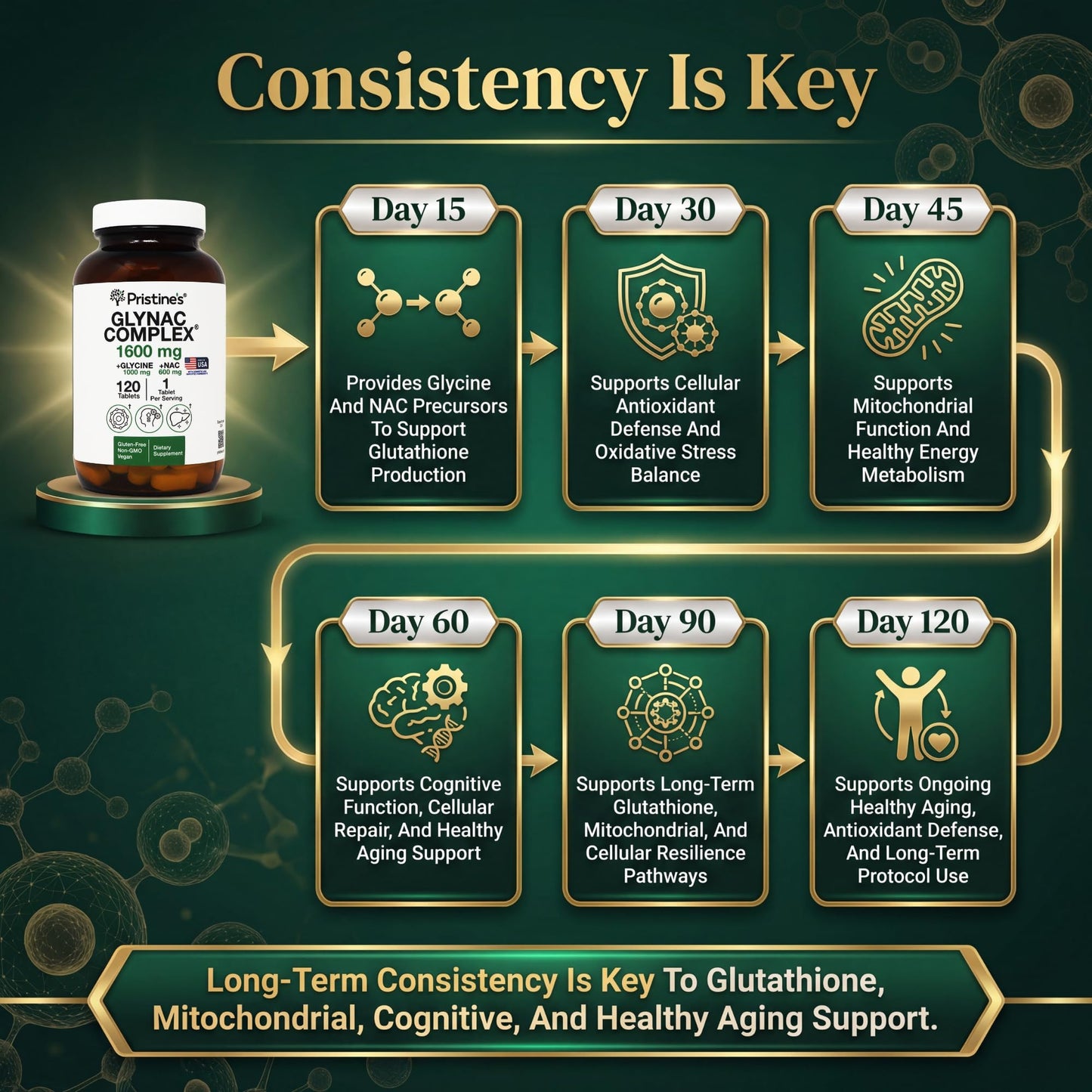 PRISTINE'S GlyNAC Supplement Complex 1600mg Capsule, 120 Capsules