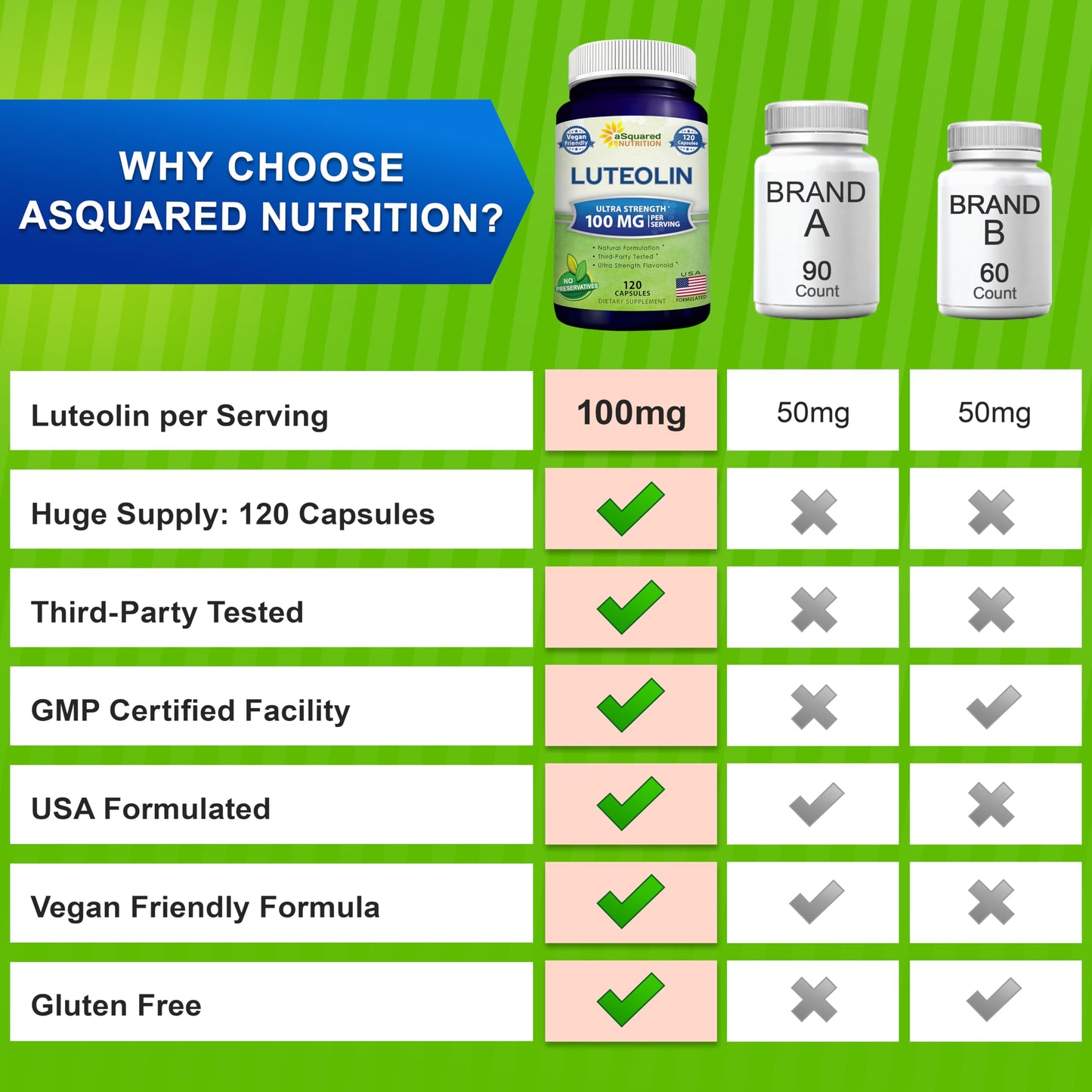 aSquared Nutrition Luteolin 100mg Capsules, 120 Count