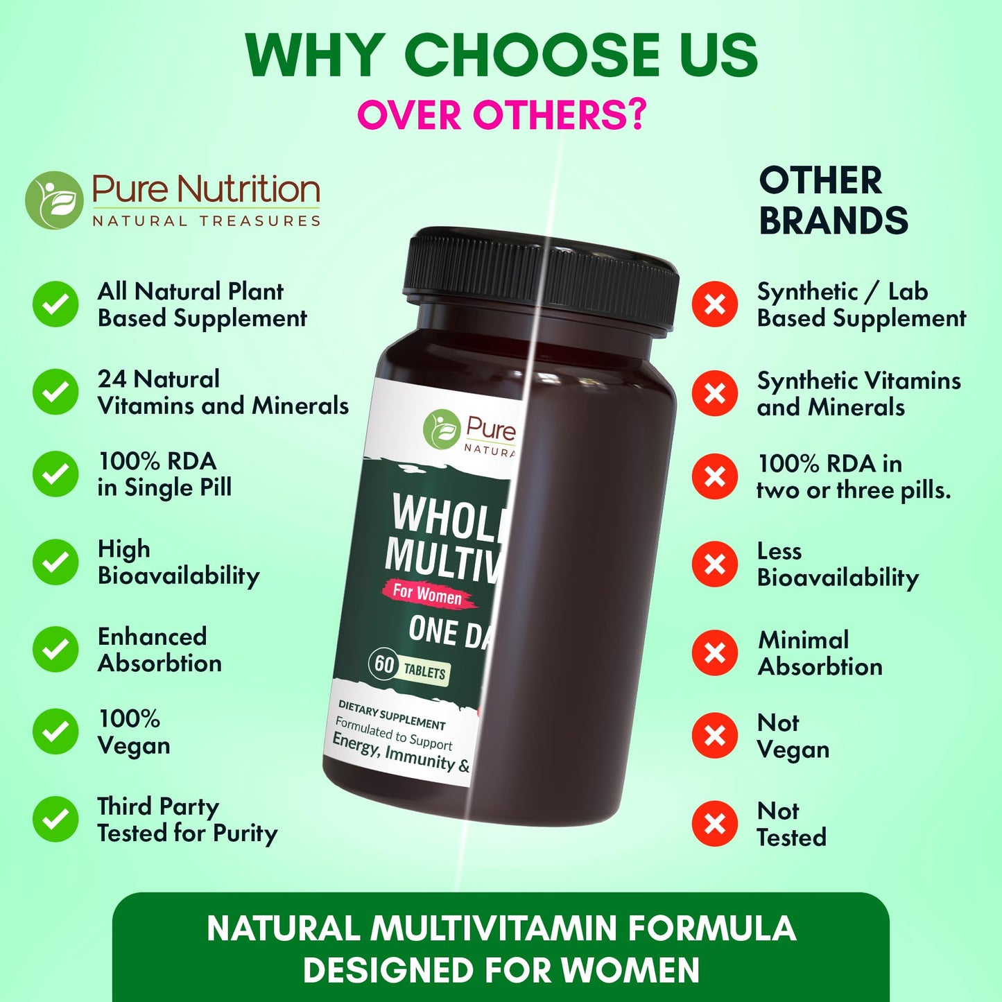 Pure Nutrition Natural Treasures Whole Food Multivitamin for Women Tablets 60 Count