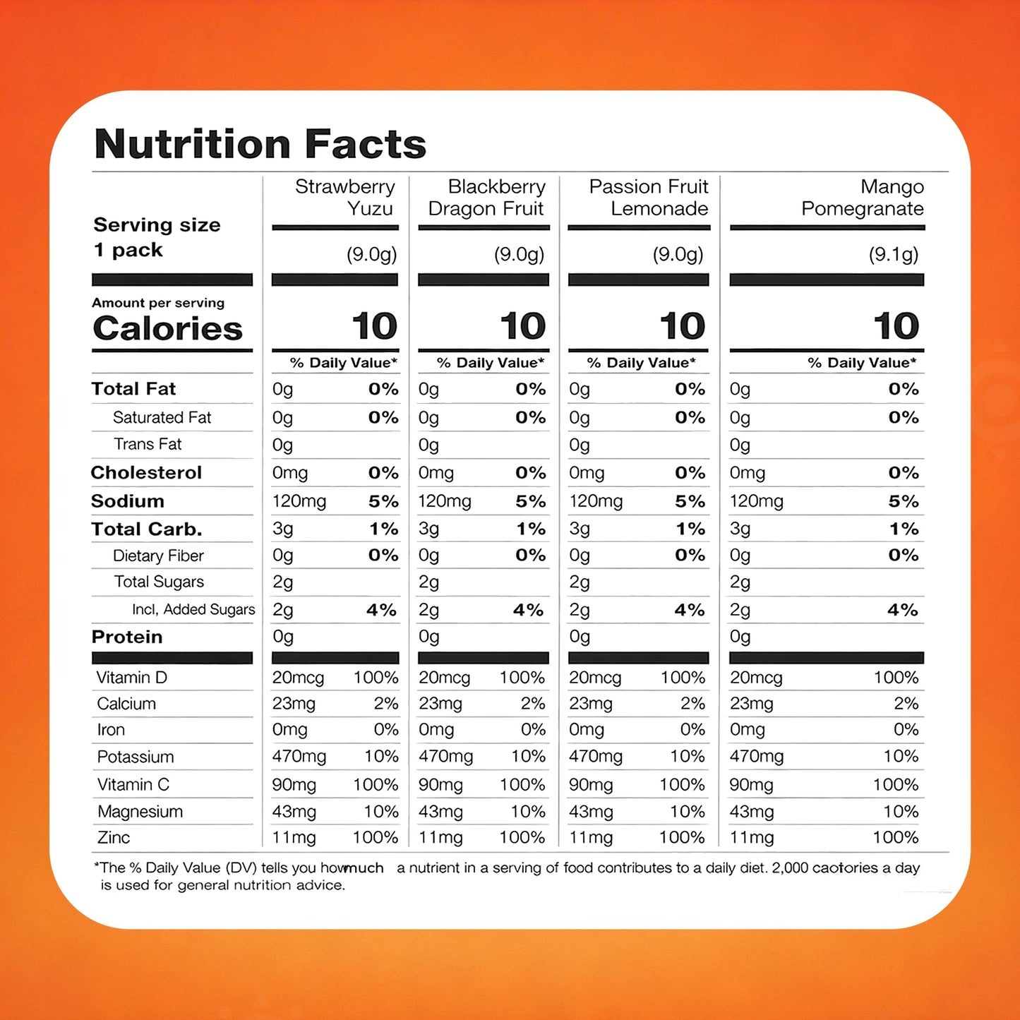 ZYN Turmeric & Electrolyte Packets for Hydration Variety Pack Powder