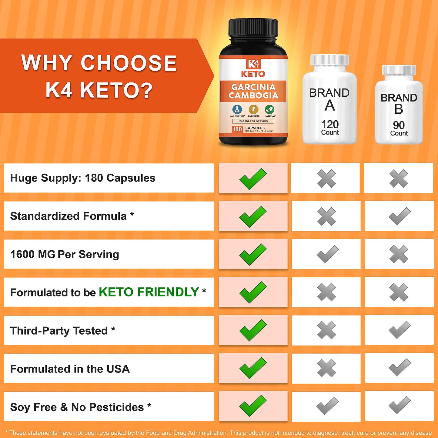 K4 Keto Garcinia Cambogia 1600 mg Capsule, 180 Count