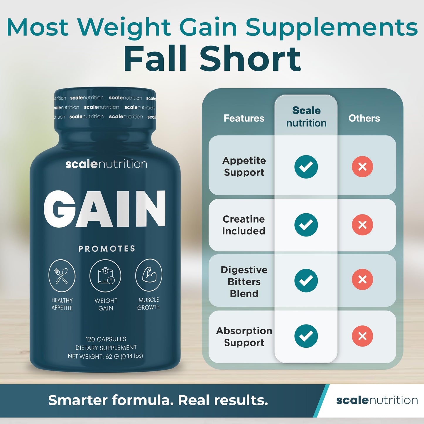 Scale Nutrition Gain Appetite Booster Capsules, 120 Capsules
