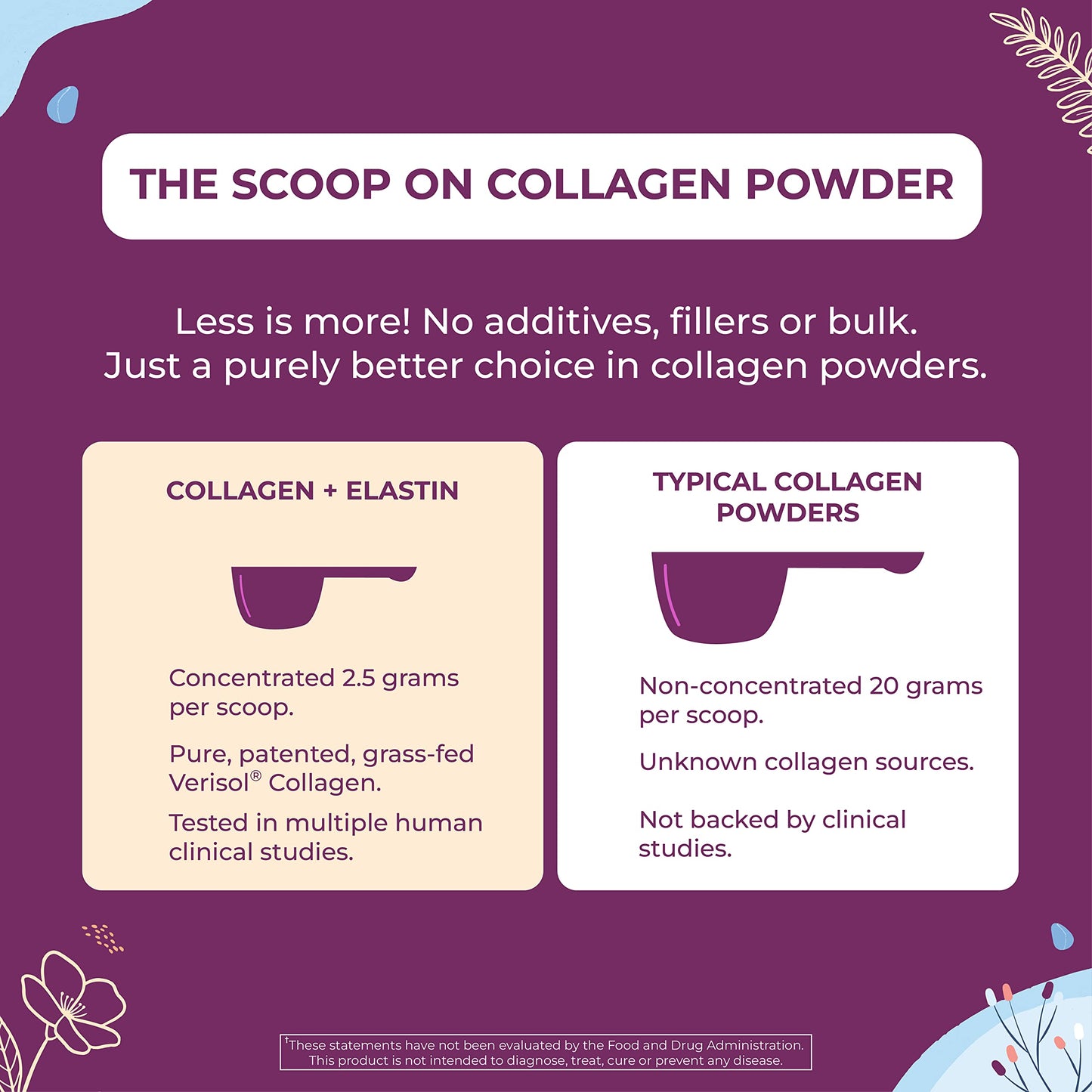 Body Kitchen Collagen & Elastin Peptides Skin Tightening Formula Powder 3.17 Ounce