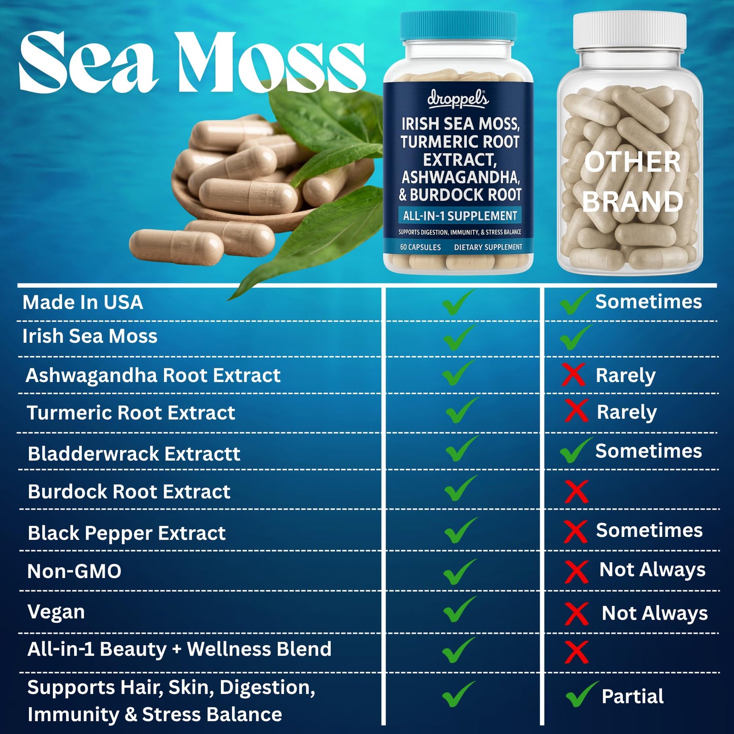 Droppels Irish Sea Moss Capsules with Turmeric, Ashwagandha, Black Pepper & Burdock Root – Natural Mineral Blend – Vegan, Non-GMO, 60 Capsules
