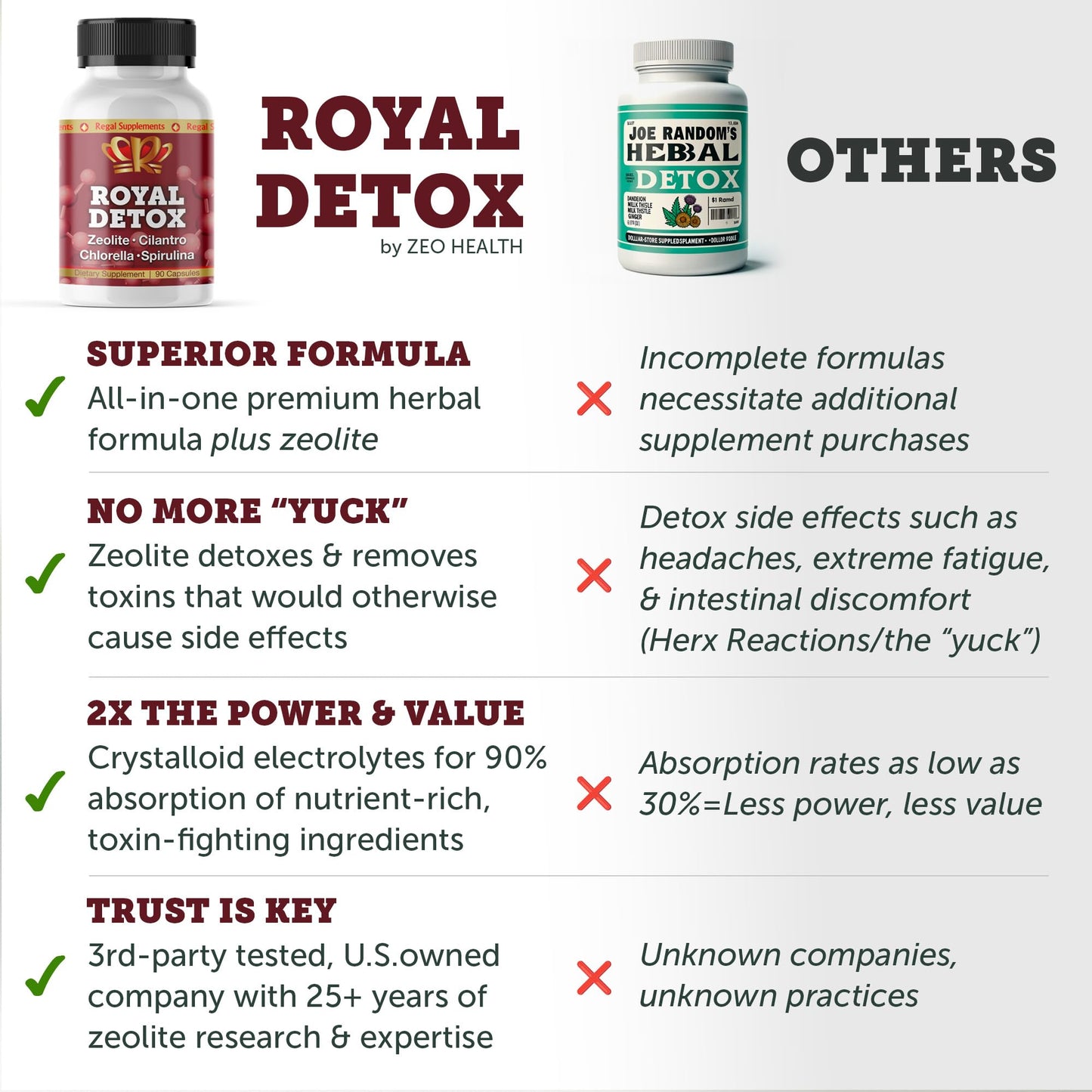 Zeo Health Royal Detox All-in-One Cleanse Capsule, 90 Capsules
