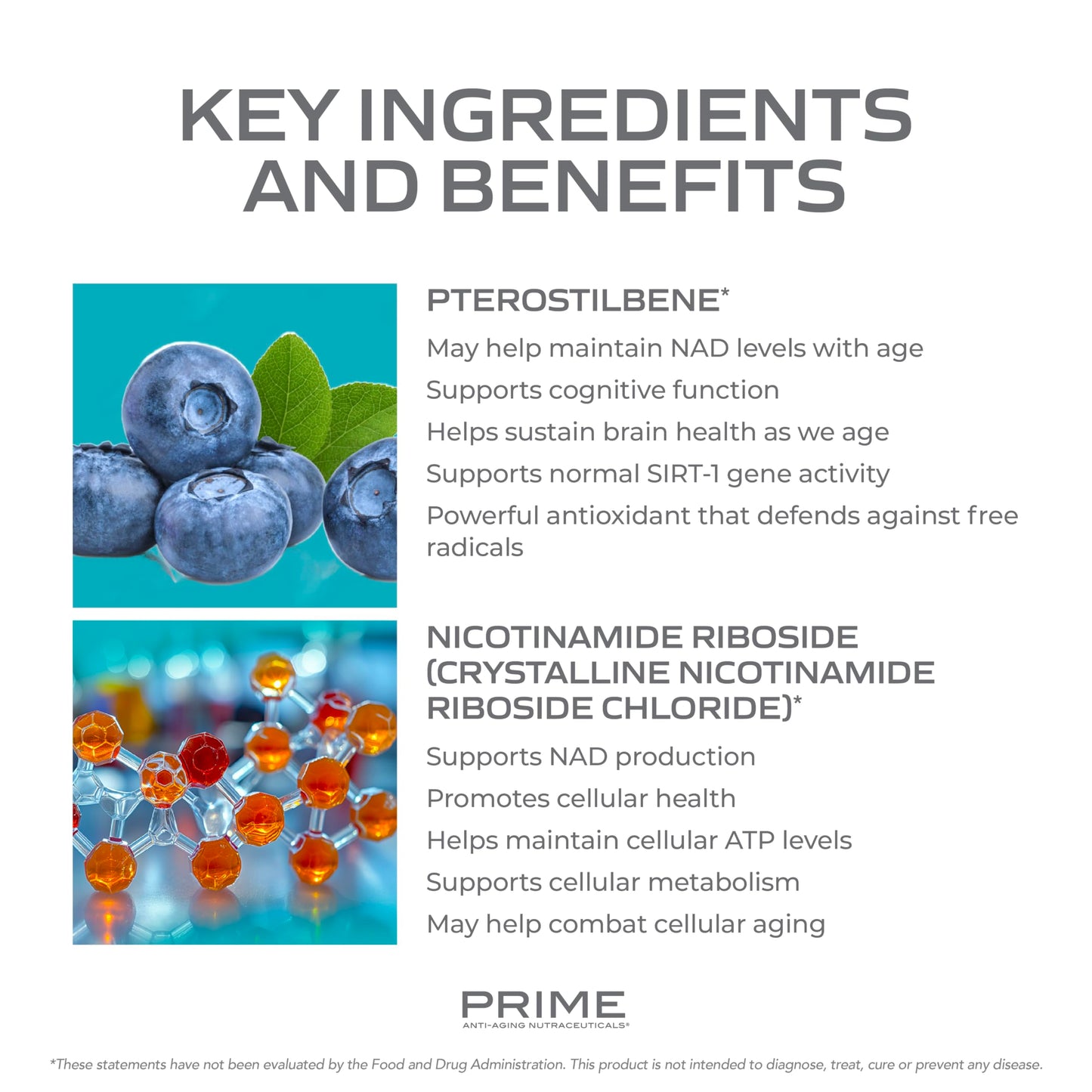 PRIME NAD+ Nicotinamide Riboside & Pterostilbene Capsule 60 Count