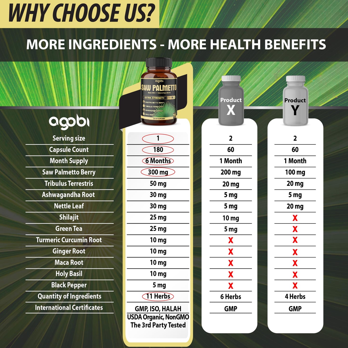 agobi 11in1 Saw Palmetto Capsules with Ashwagandha, Turmeric, Tribulus, Maca, Green Tea, Ginger, Holy Basil & More - Healthy Prostate & Hair Support, 180 Capsules