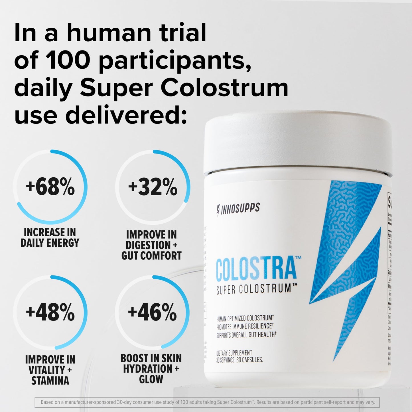 InnoSupps Colostra Optimized Colostrum Capsules for Immune Support, Gut Health and Muscle Recovery, 30 Capsules
