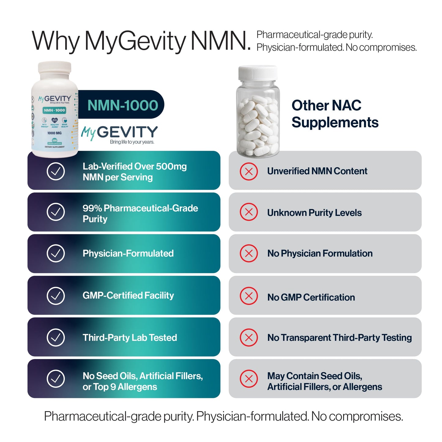 MyGevity NMN 1000mg Nicotinamide Mononucleotide NAD+ Booster Capsules, 120 Count
