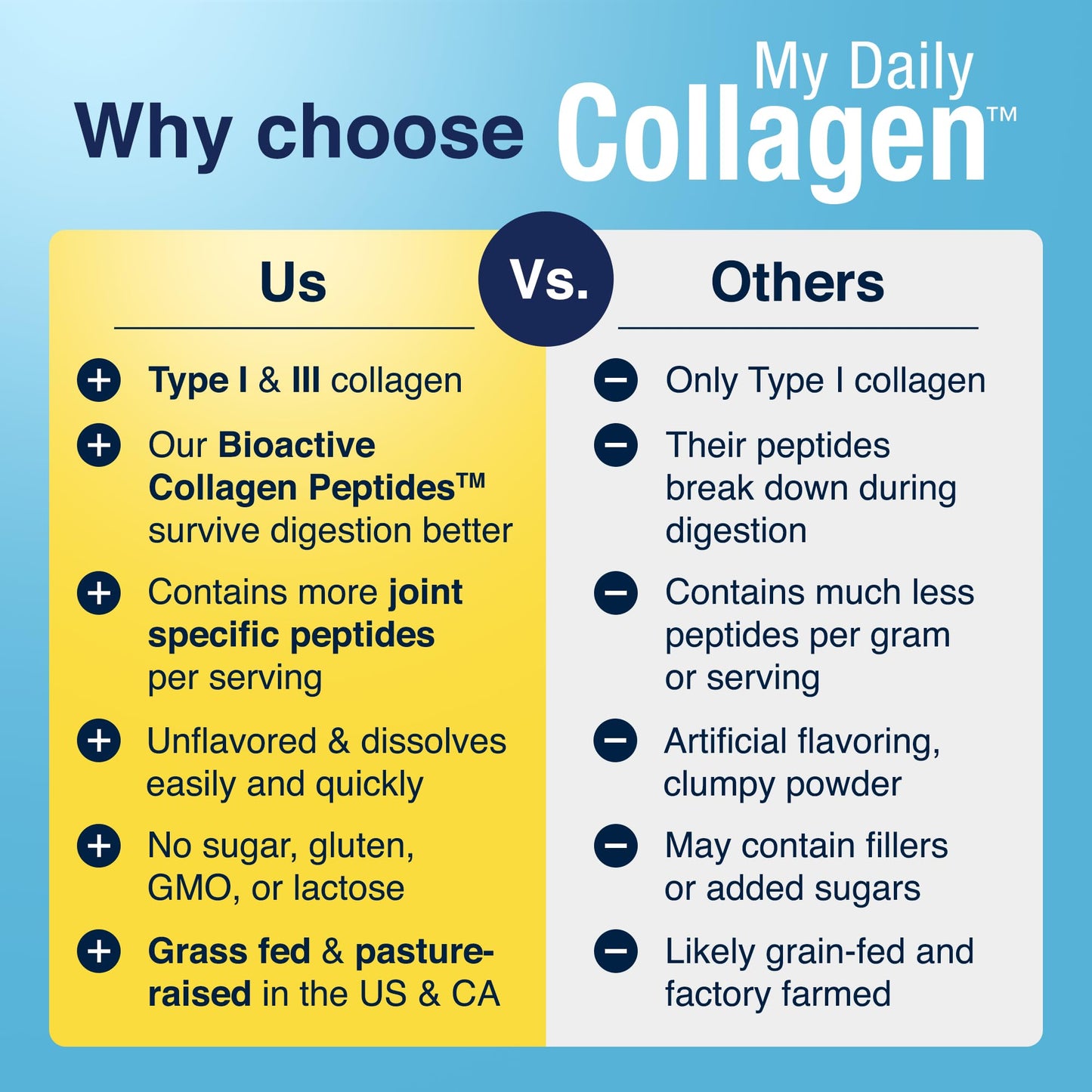 HEAL-N-SOOTHE Joint Support & My Daily Collagen Bundle 90 Capsules