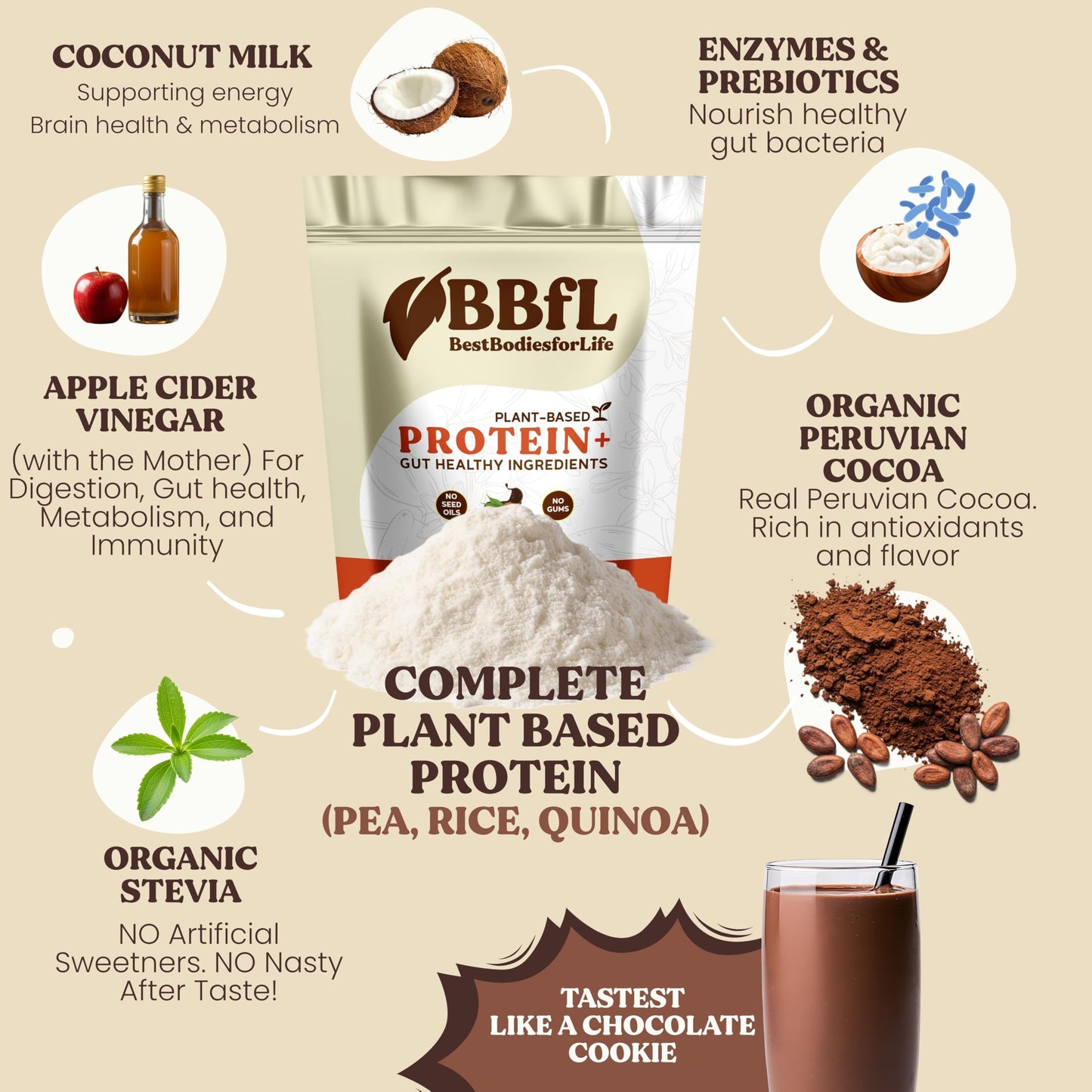BBfL Plant-Based Protein Shake Powder 20.48