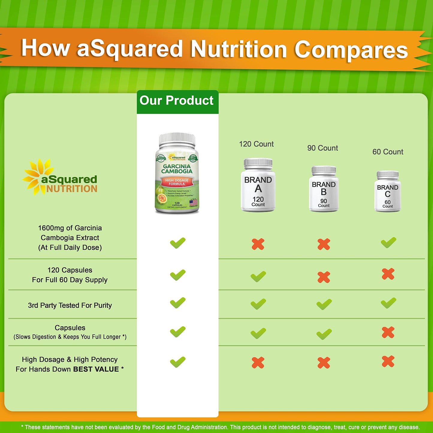 aSquared Nutrition 100% Pure Garcinia Cambogia Extract Capsule 120 Count