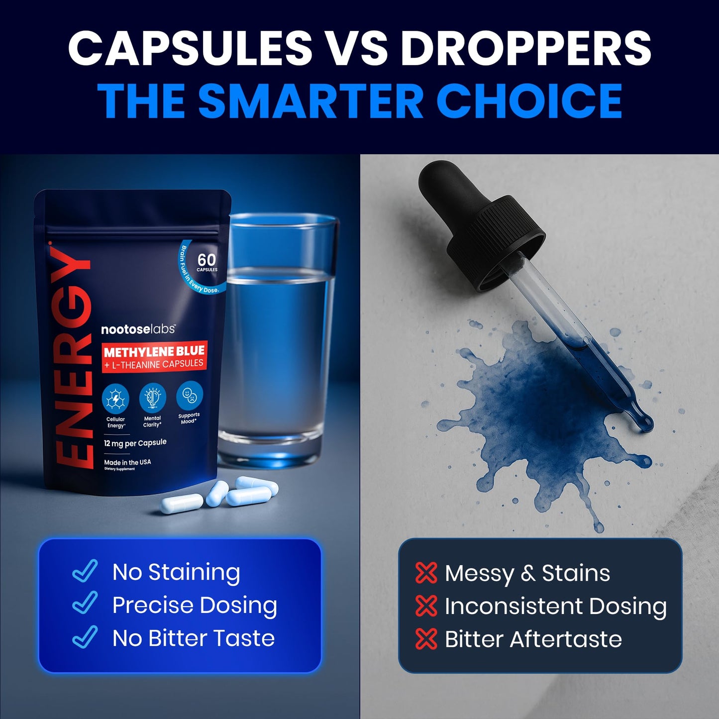 Nootose Labs Methylene Blue Capsules 60