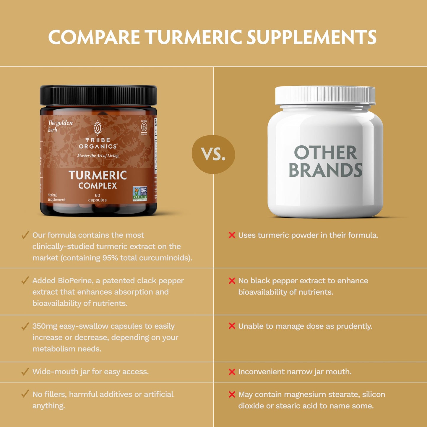 TRIBE ORGANICS Turmeric Curcumin C3 Complex with BioPerine 1050mg Vegan Capsules, 60 Count