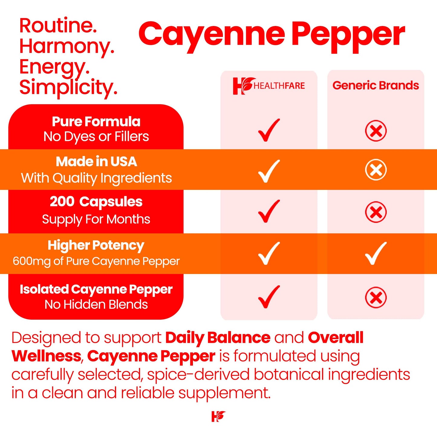 Healthfare Cayenne Pepper Capsules 200 Count