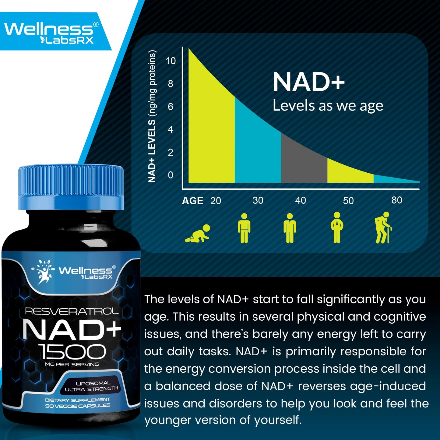 WELLNESS LABSRX Liposomal NAD Resveratrol Supplement 1500mg NAD+ Support Capsule 540