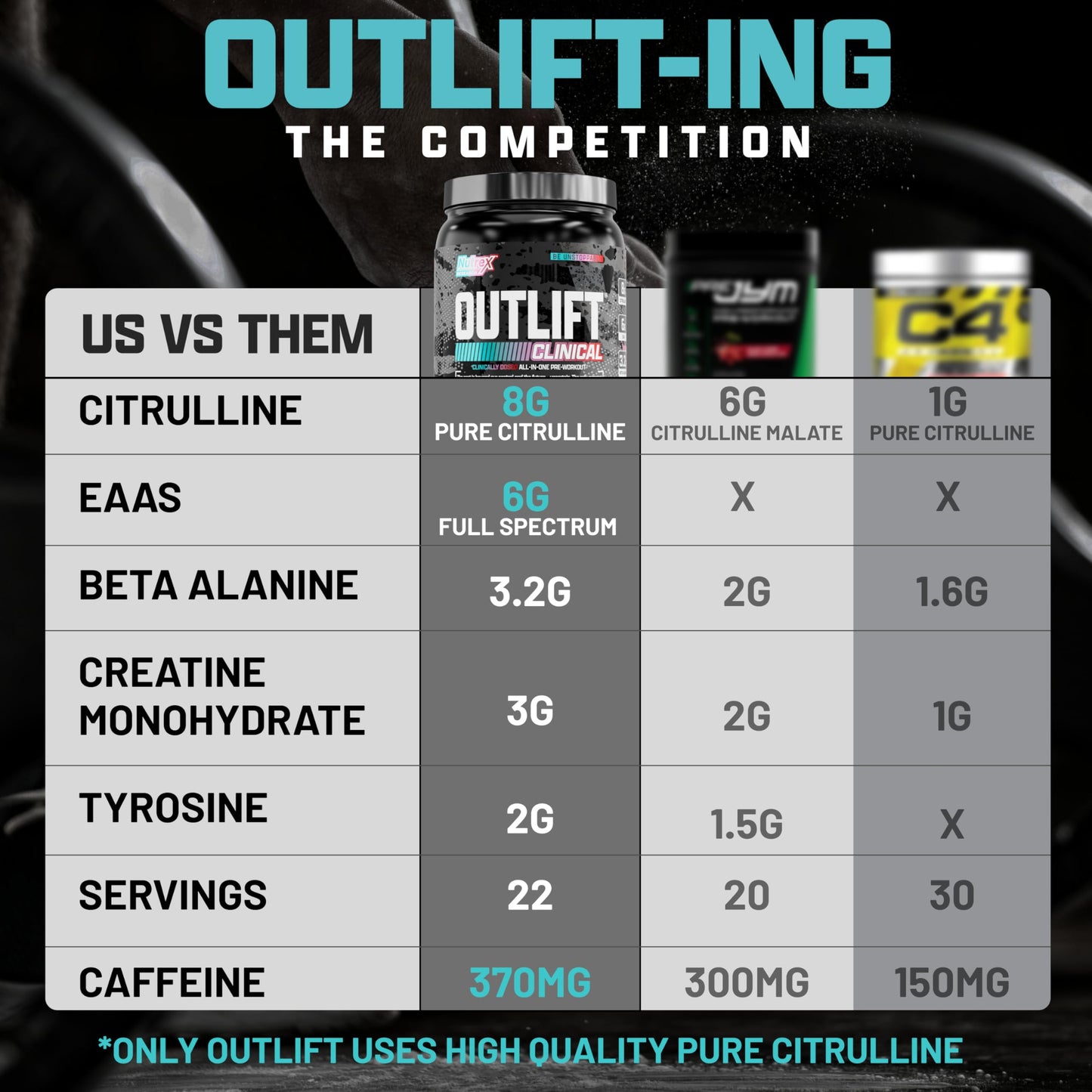 Nutrex Research Outlift Clinical Pre Workout Powder 743