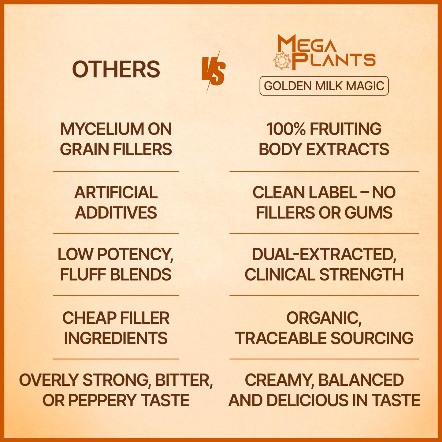 MEGAPLANTS Golden Milk Magic Powder, 1 Pack