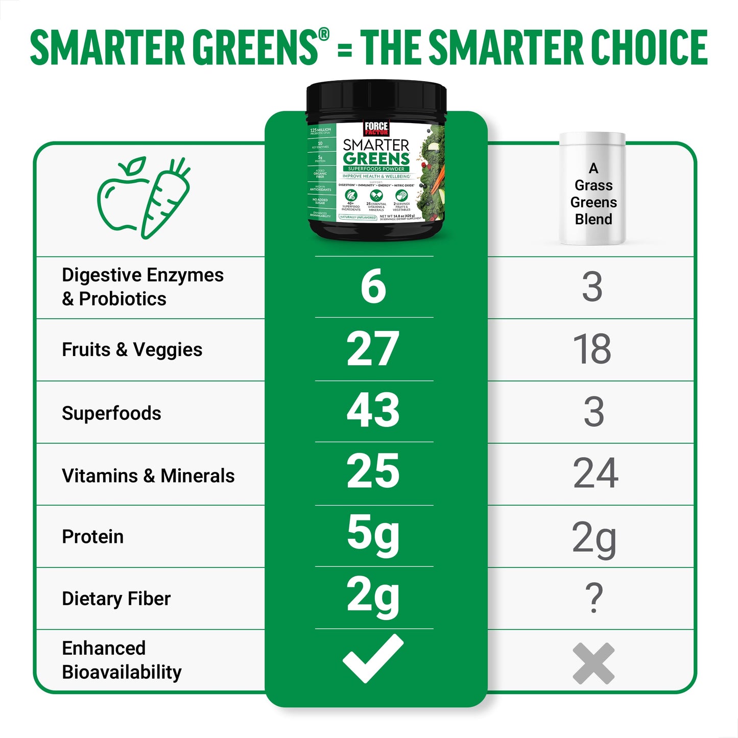 Force Factor Smarter Greens Superfoods Powder, 13.2 oz