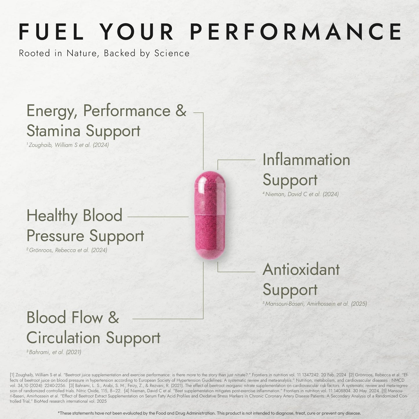 Restology Labs Organic Beetroot Capsules 1950mg Nitric Oxide, Circulation & Stamina Support Made in USA, 90 Capsules