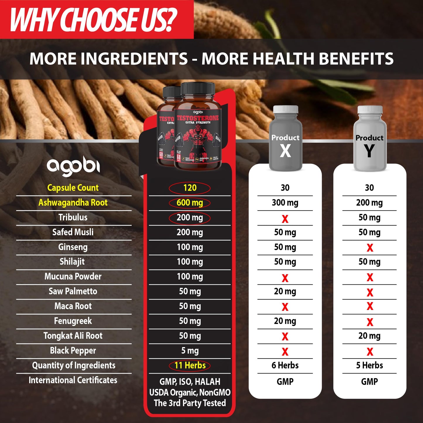 agobi Herbal Test Support for Male Supplement Capsules 120 Count