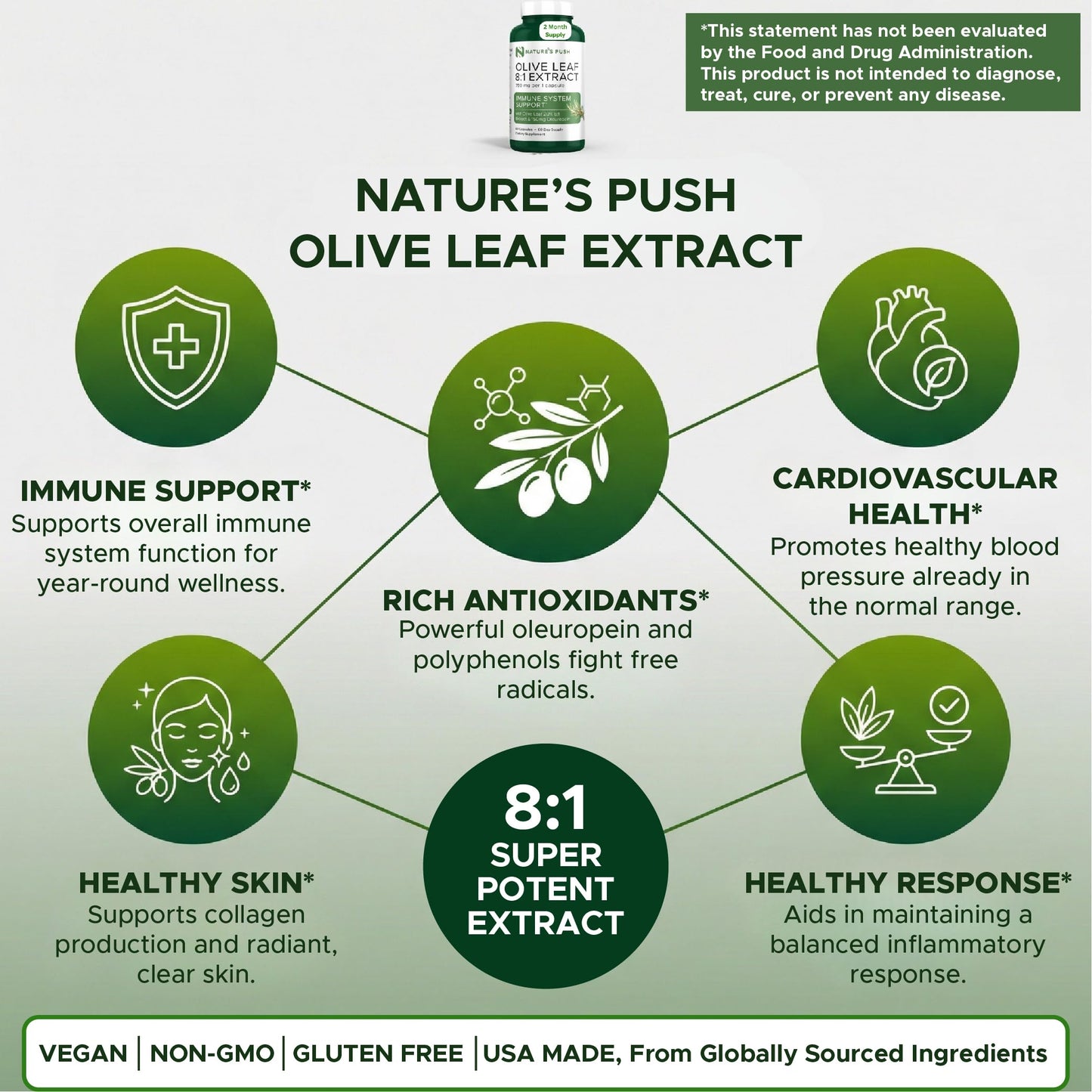 Nature's Push Super Potent 750mg Olive Leaf Extract 8:1 (20% Oleuropein) Capsules, 60 Count