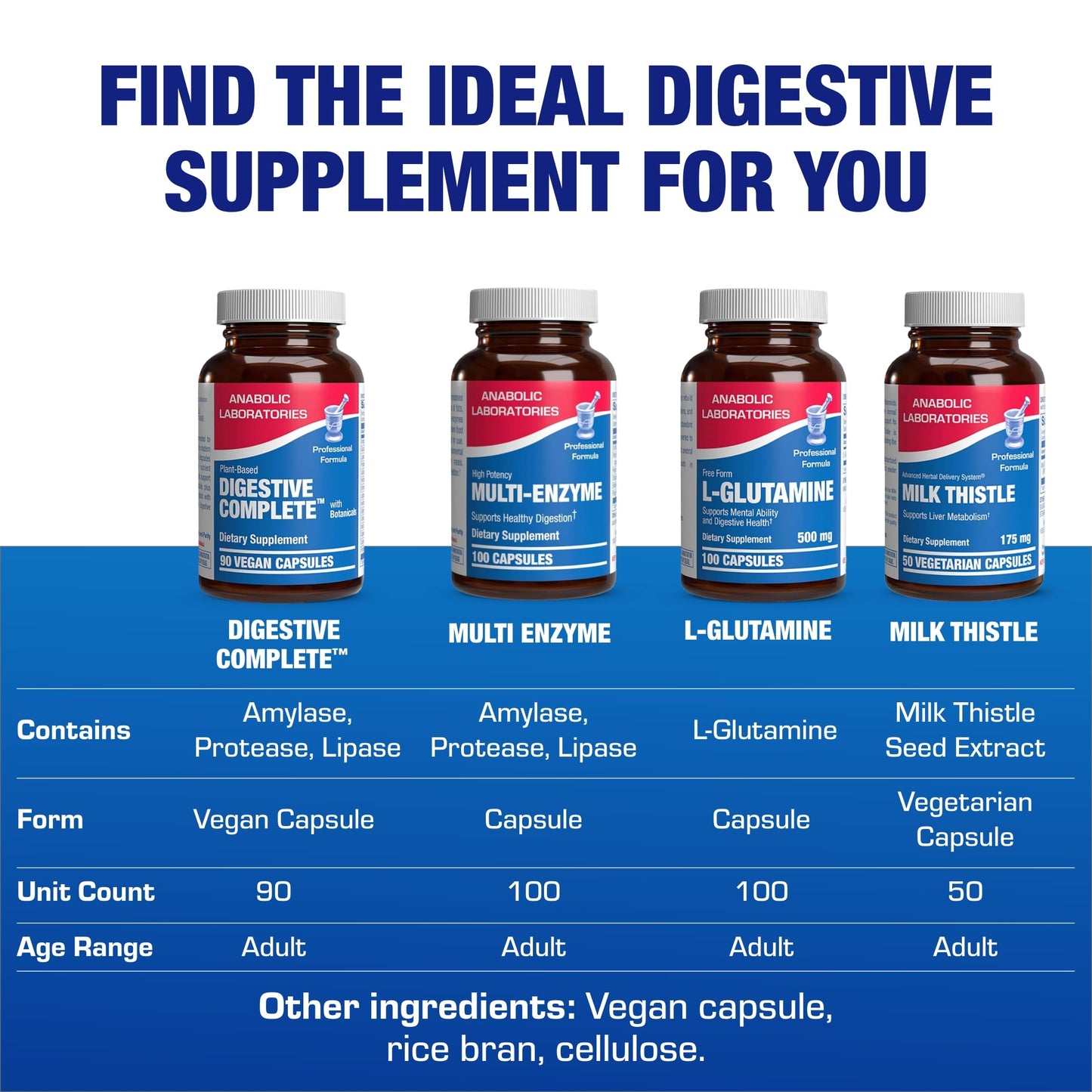 Anabolic Laboratories Plant Based Multi Digestive Enzymes Supplement 90 Capsules