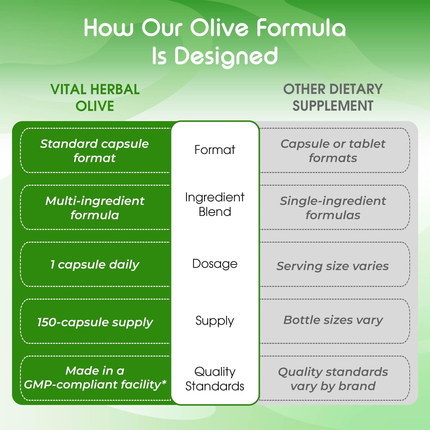 VITAL HERBAL Organic Olive Fruit & Leaf with Hawthorn Berry Capsules, 150 Capsules