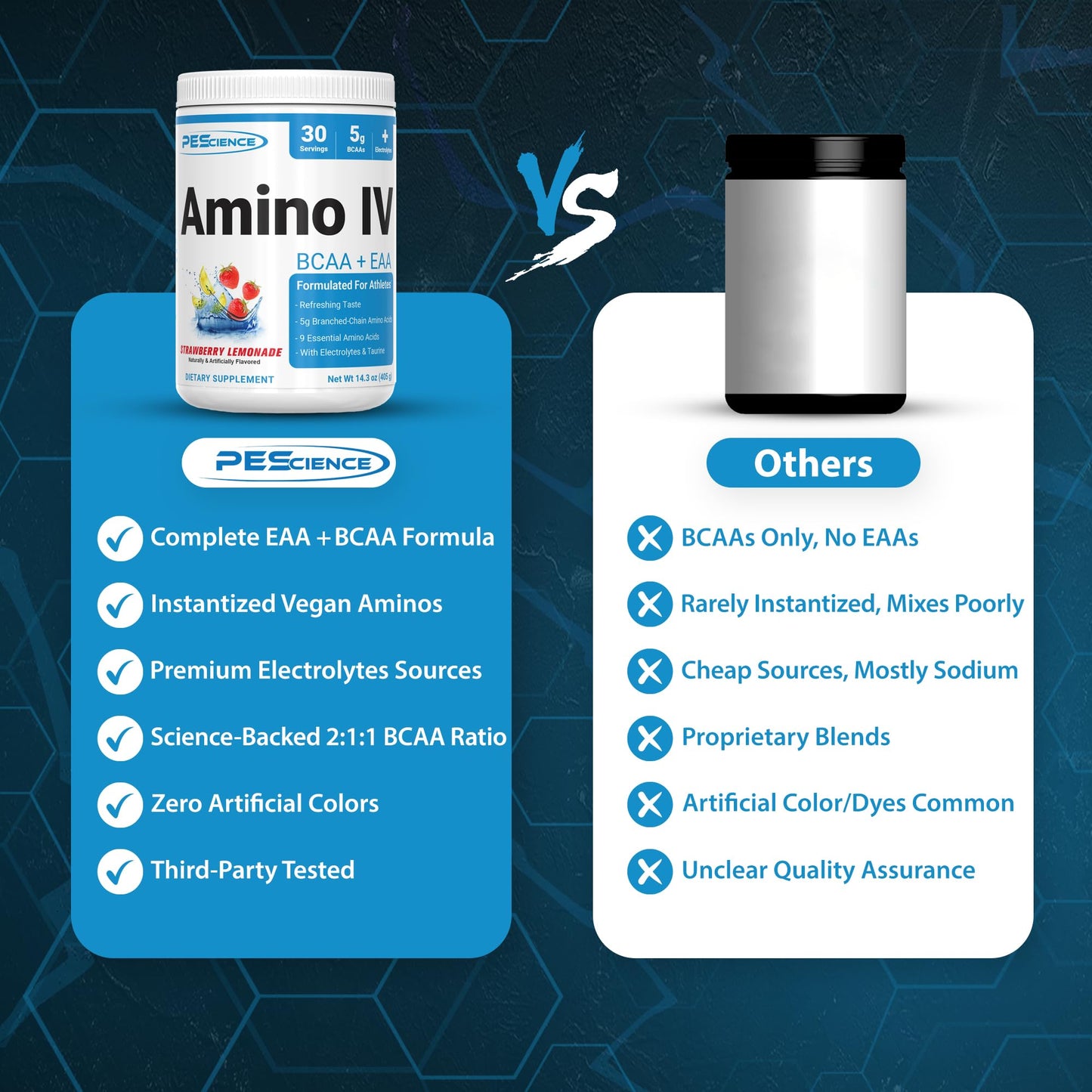 PEScience Amino IV BCAA & EAA Powder, 14.3 oz