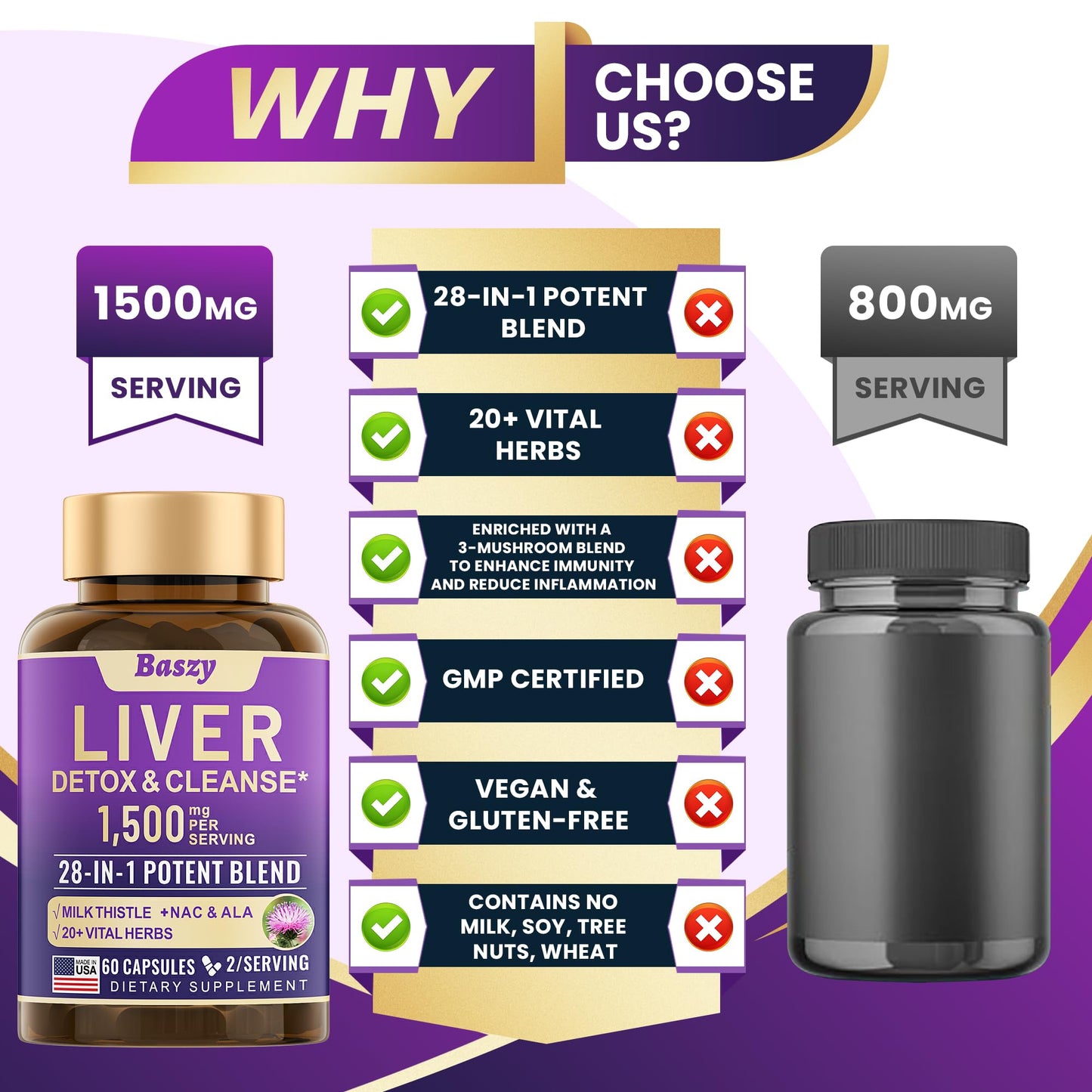 Baszy Liver Cleanse Detox & Repair 1500mg Capsule, 60 Count