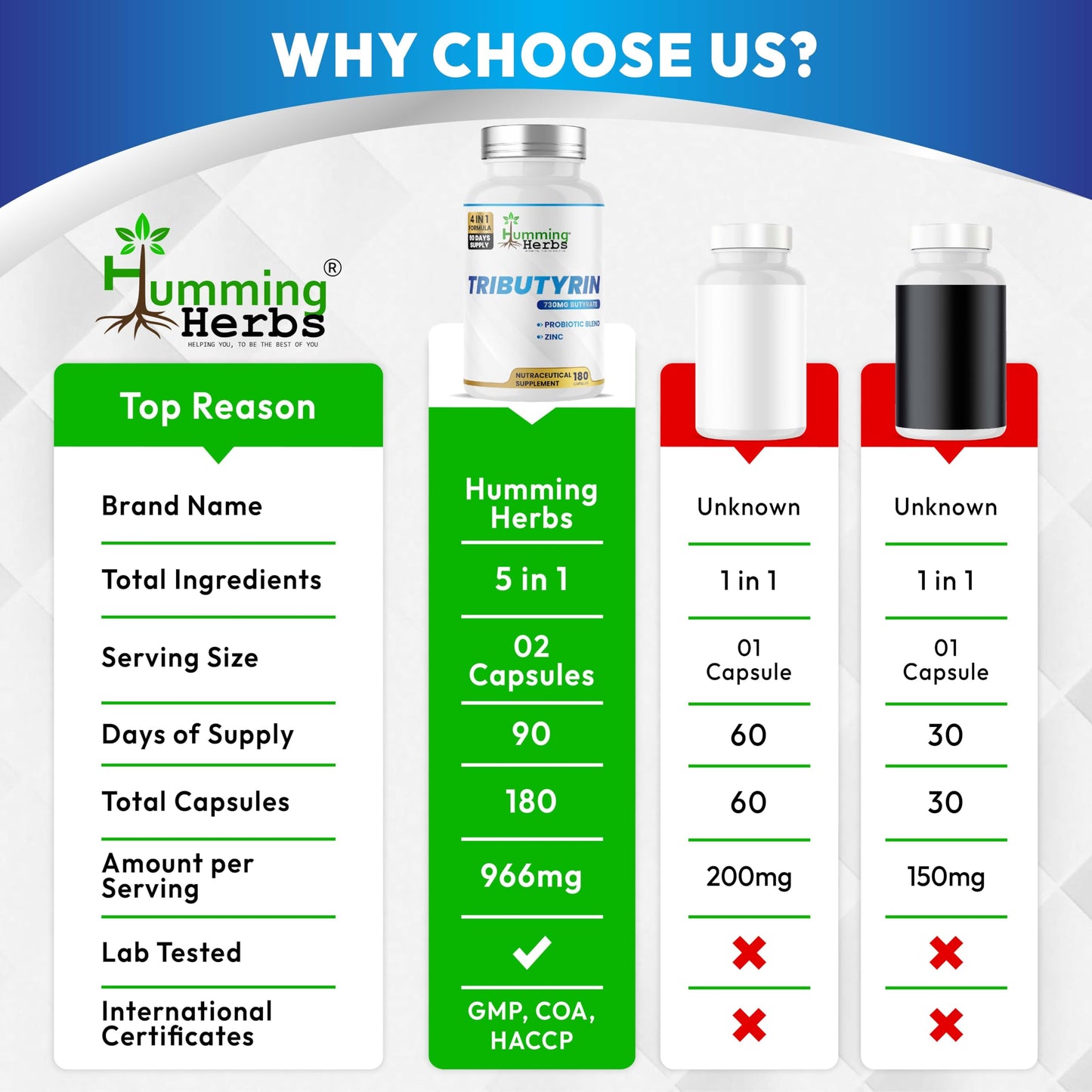 Humming Herbs Tributyrin Complex Capsule, 180 Count