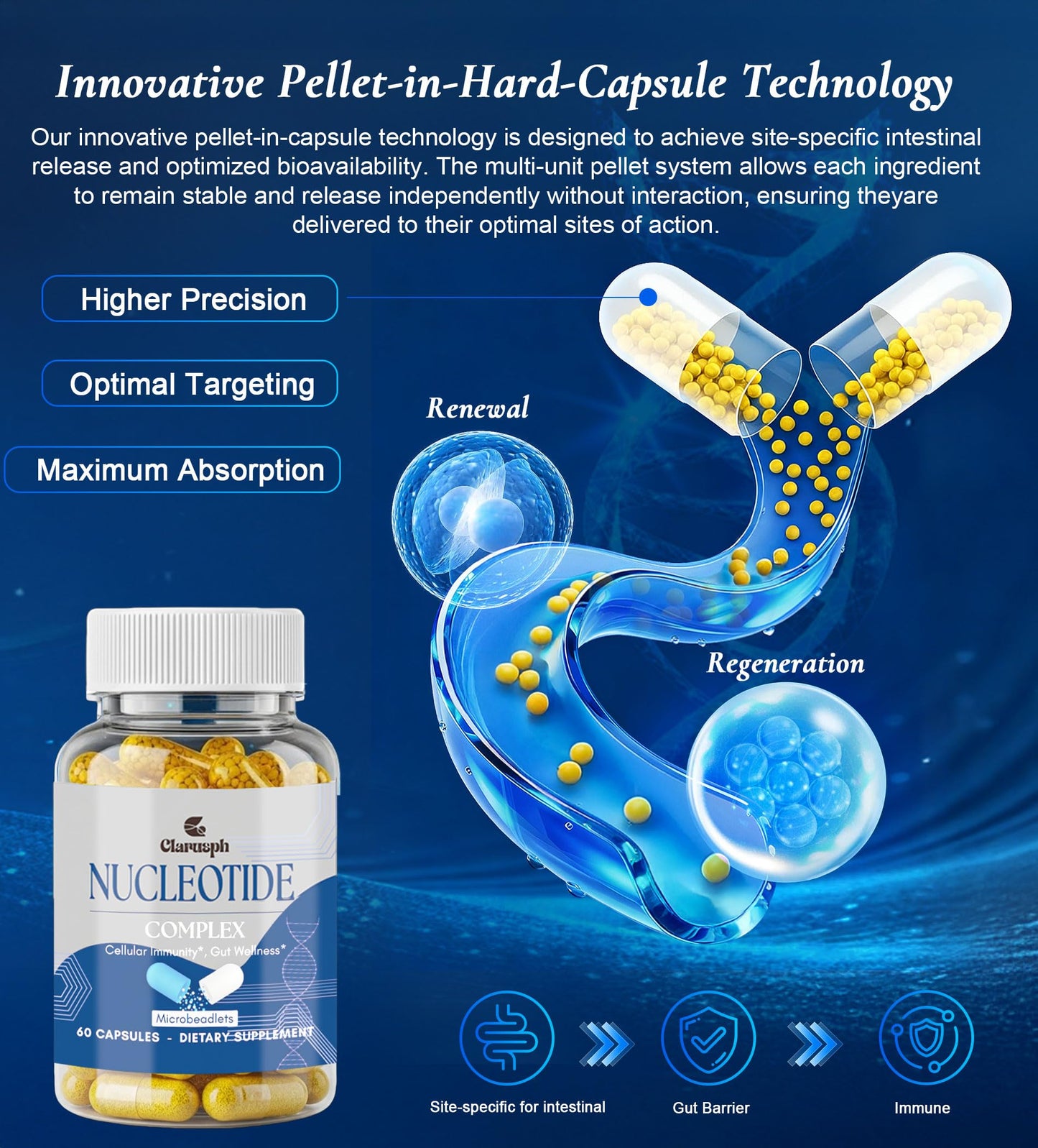 Clarusph Immunity Nucleotide Complex Blend 400mg Capsule 120 Count